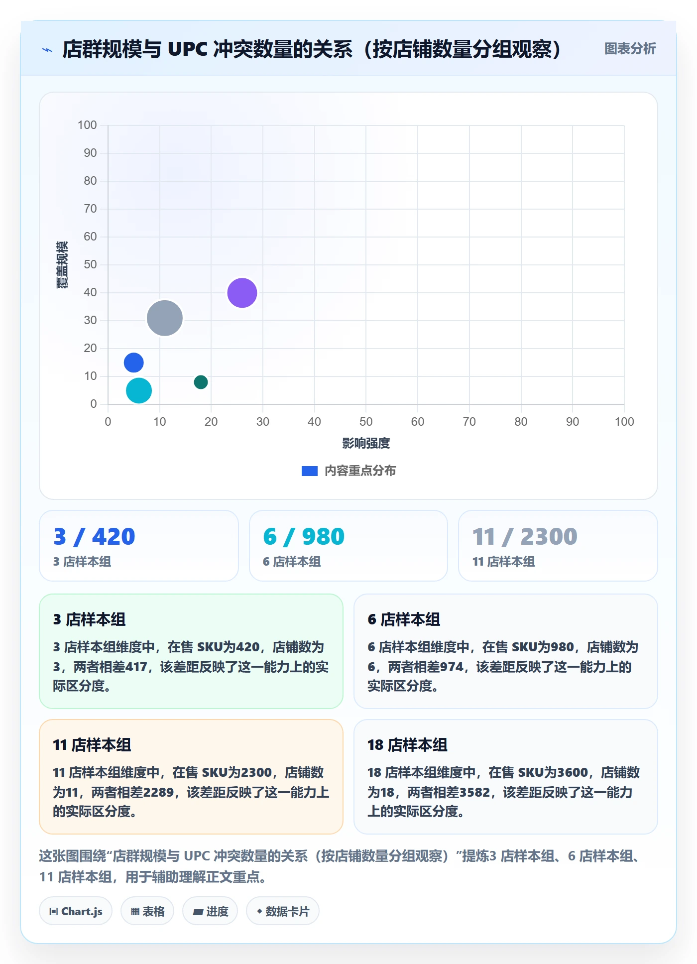 UPC码进阶课：围绕商品绑定完善店群管理