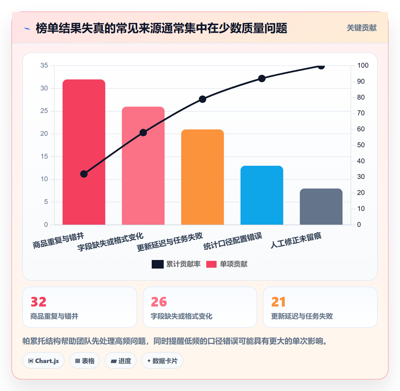 电商数据查询网站方案设计：平台榜单场景的日常管理怎么做