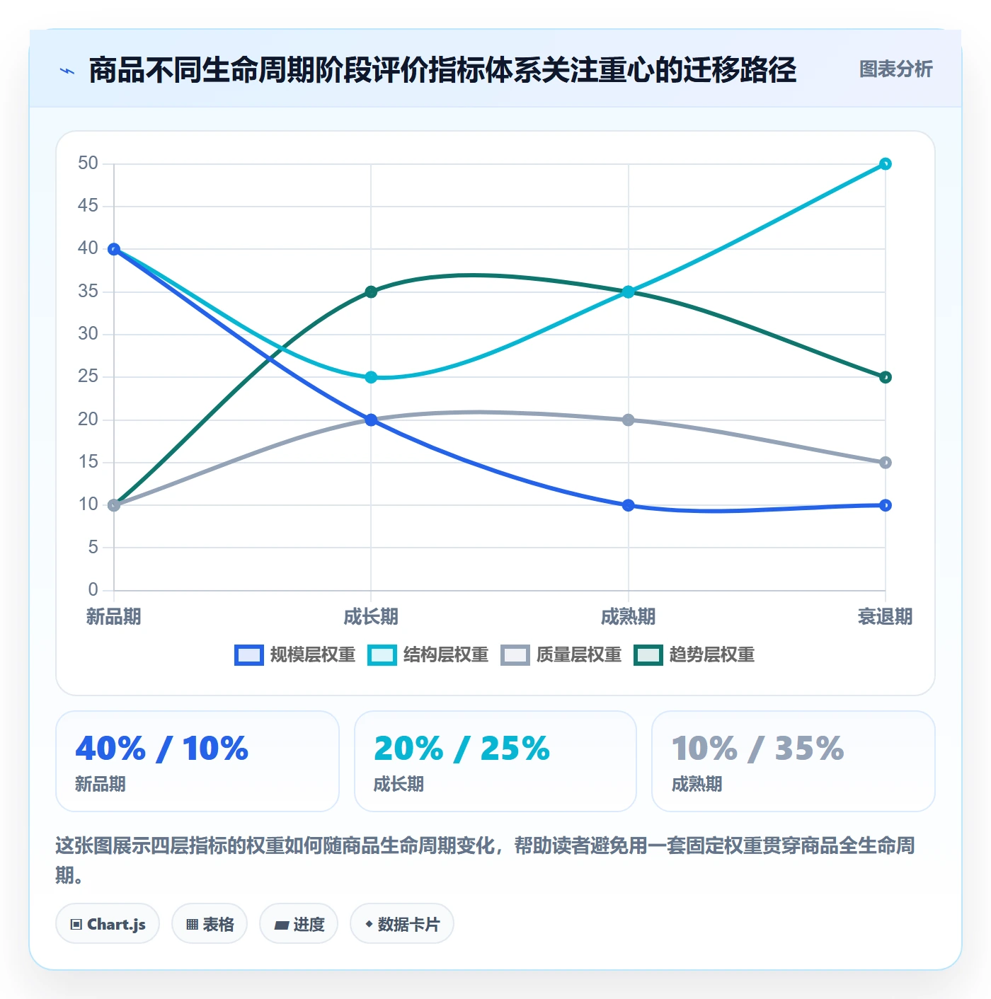 商品分析避坑指南：用户评价环节的指标体系要注意什么