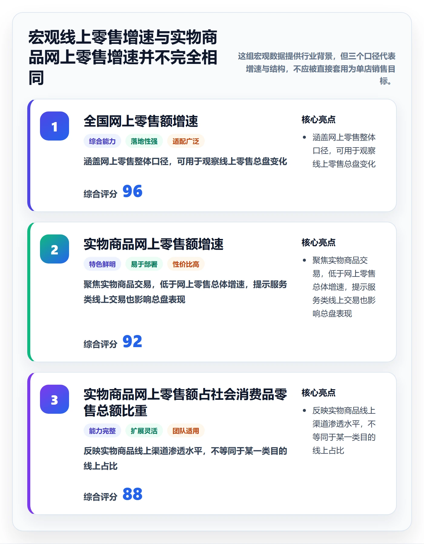 电商数据查询网站怎么用？行业趋势场景下的进阶玩法拆解