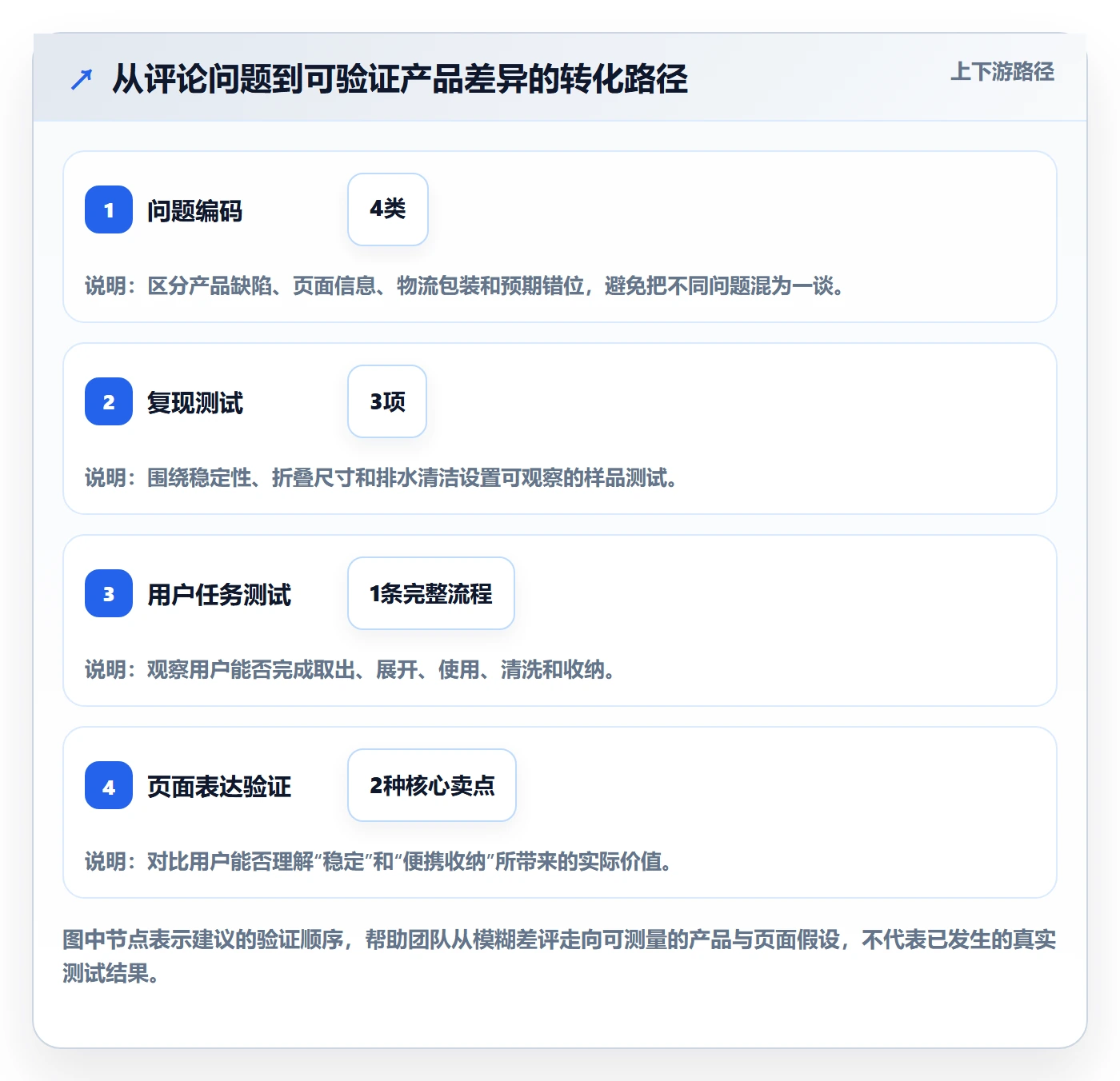 跨境电商从0到1：选品策略的案例拆解与操作要点