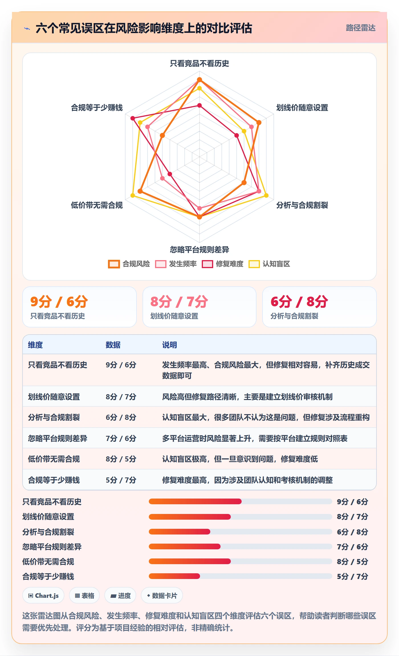 商品分析基础课：价格带相关的合规管理一次讲透