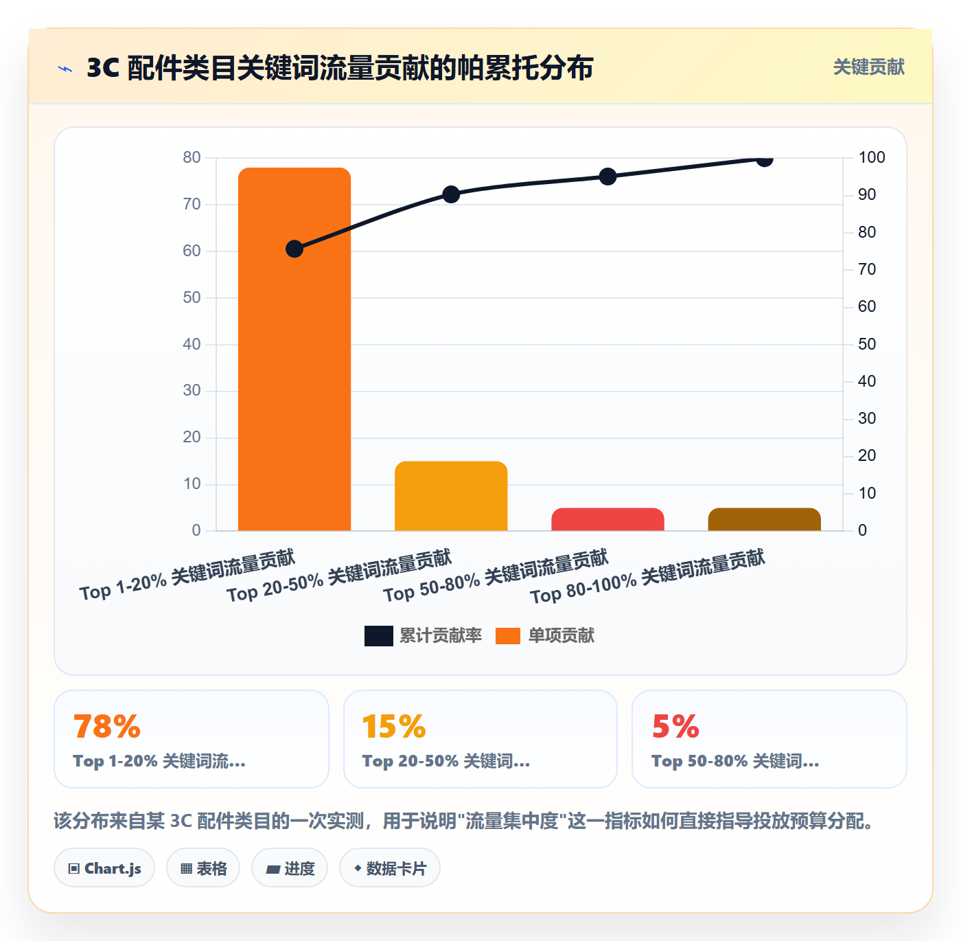 跨境电商运营升级方案：用系统搭建改善市场调研