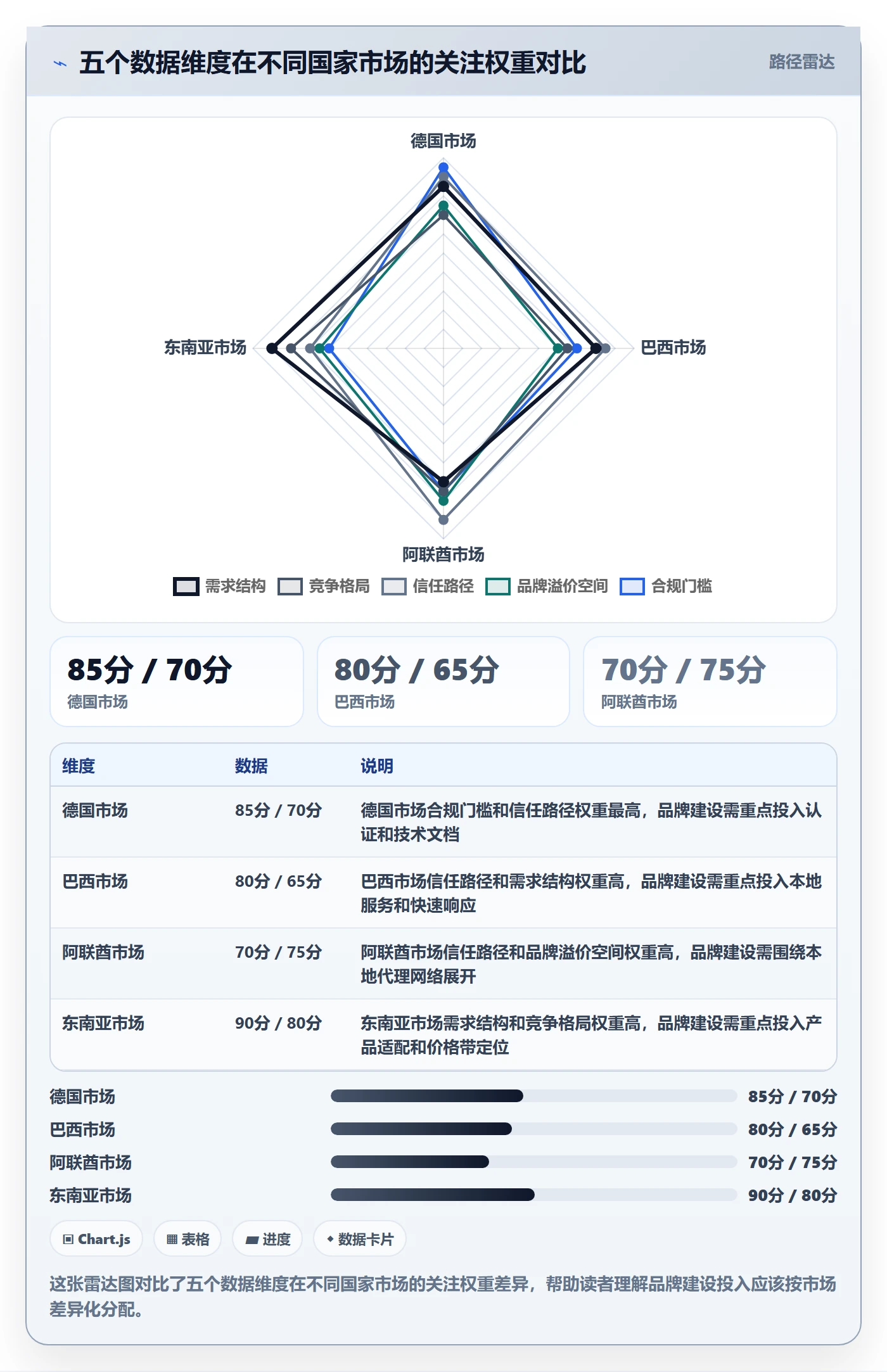 外贸数据分析平台实用方法：围绕国家市场建立品牌建设