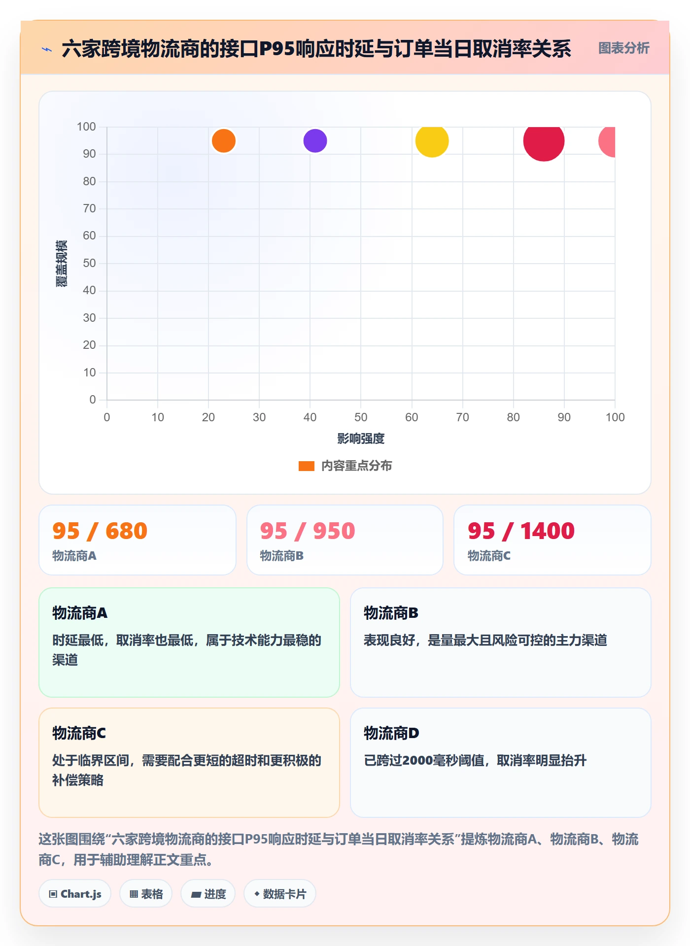 erp跨境电商检查方法：通过物流对接评估流程设计质量