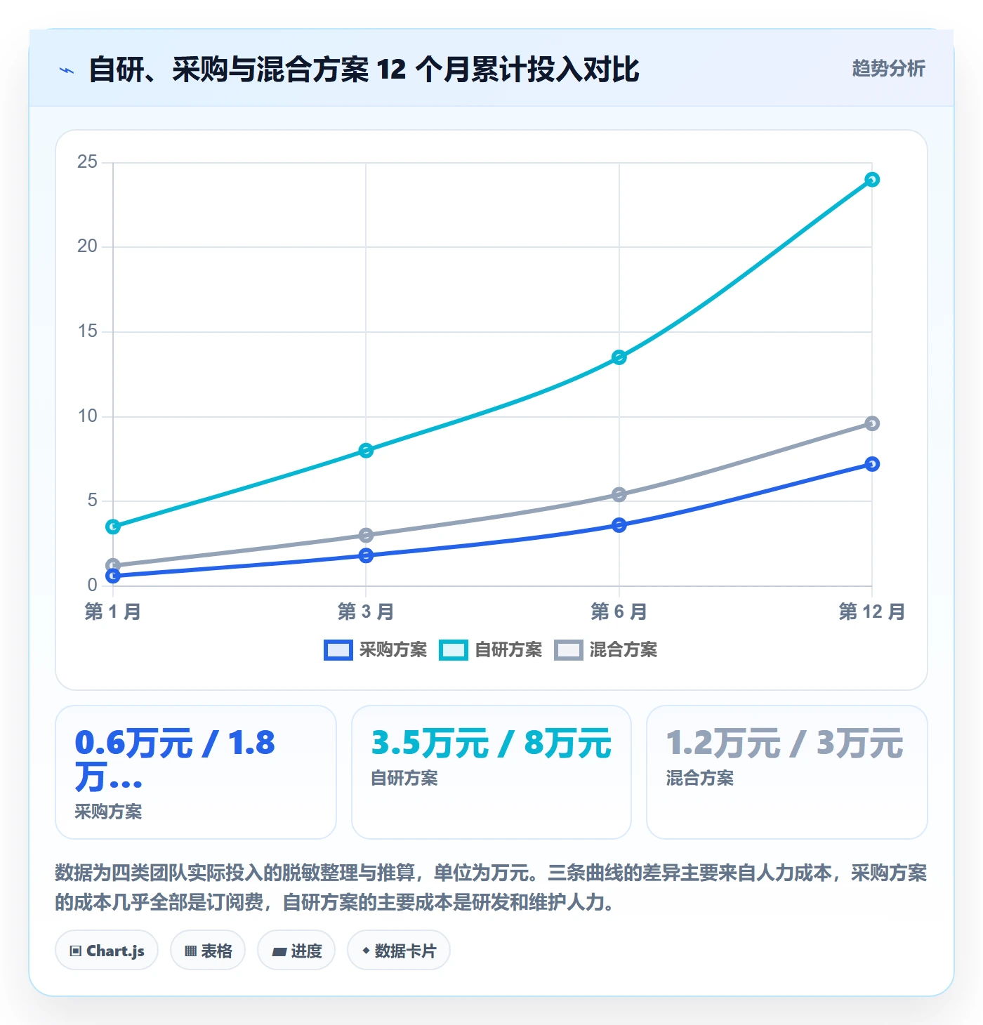 亚马逊软件升级方案：用精细化运营改善评价管理
