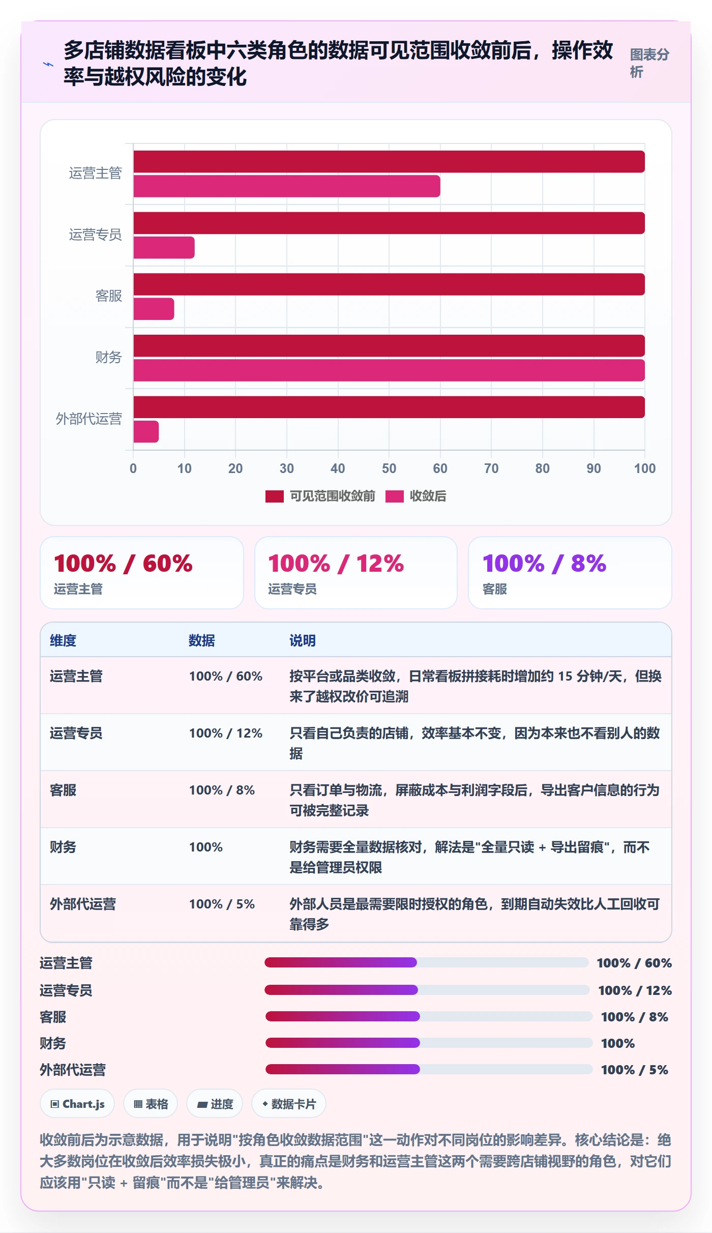 erp跨境电商建设路线：从权限管理到账号安全分几步