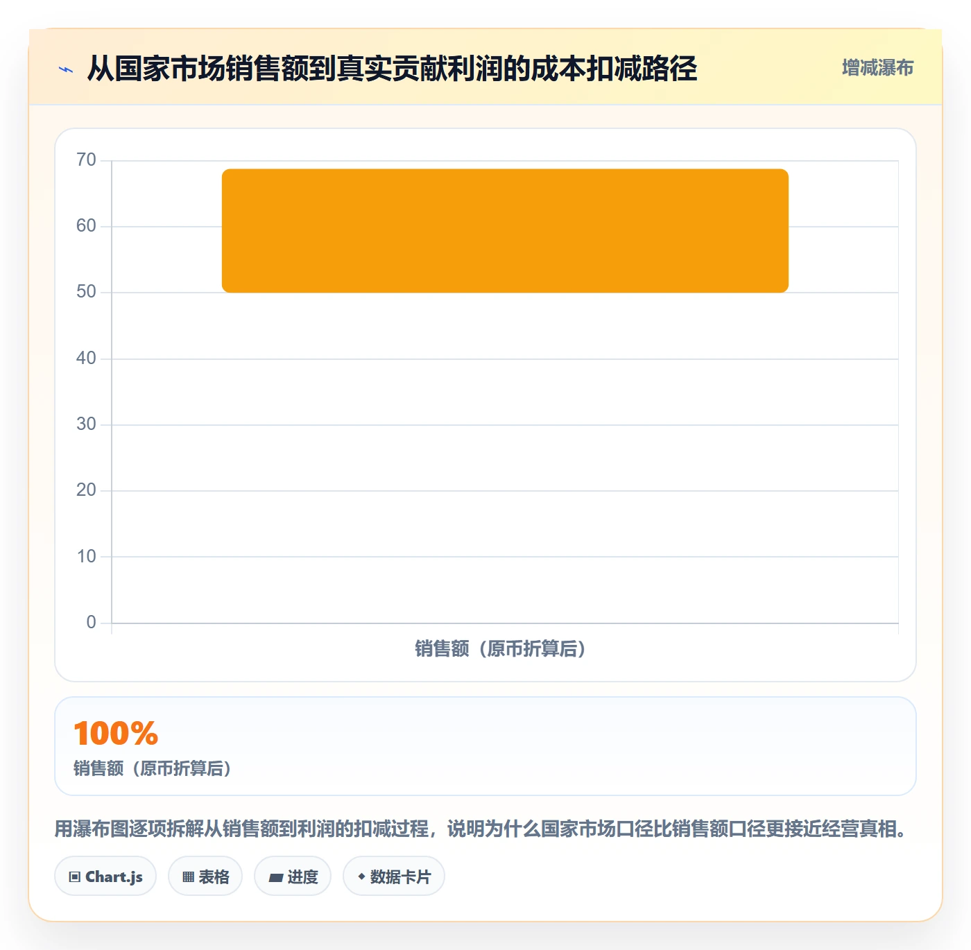 外贸数据分析平台操作手册：国家市场对应的多店经营步骤