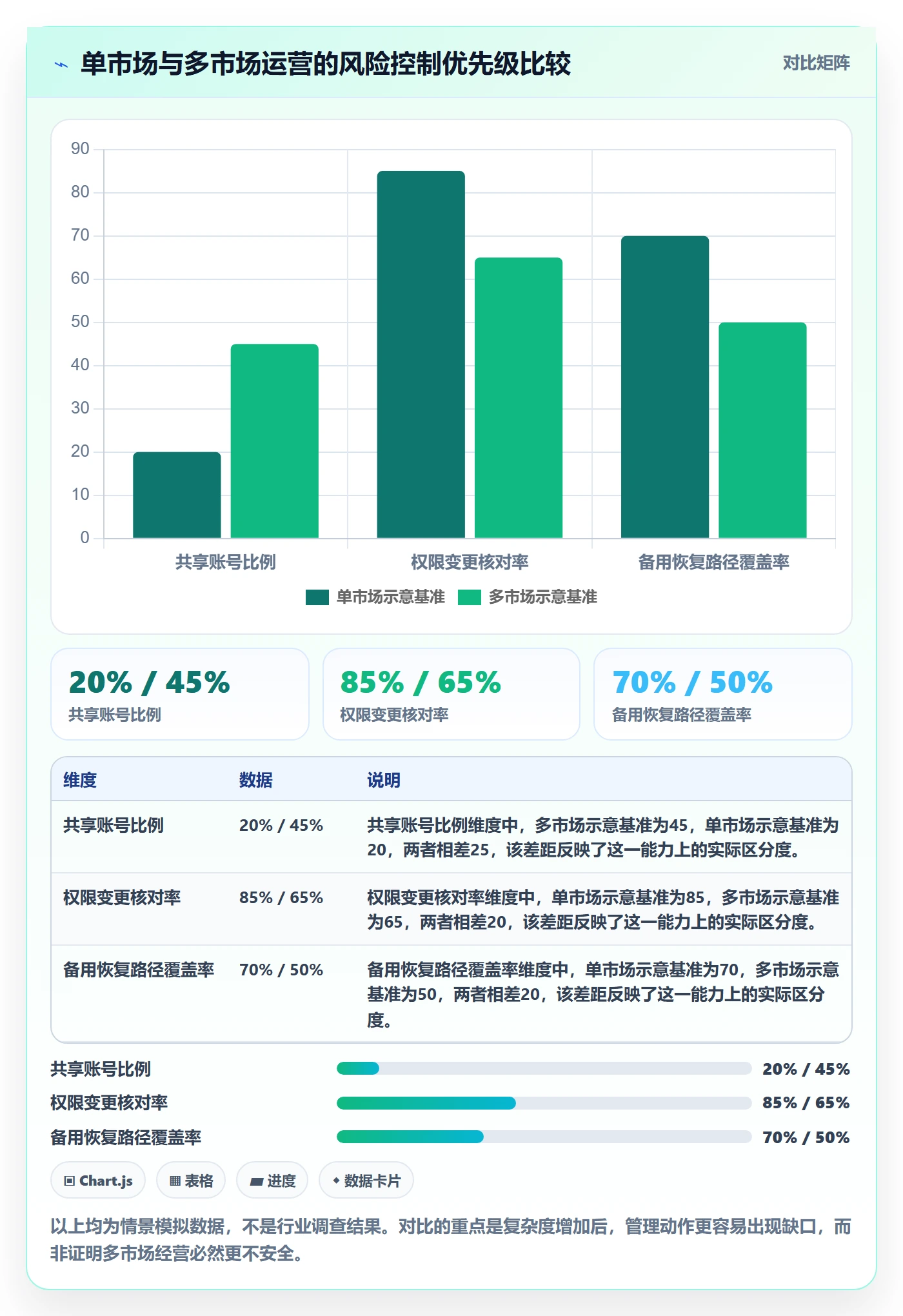 跨境电商使用技巧：市场选择对应的账号安全方法