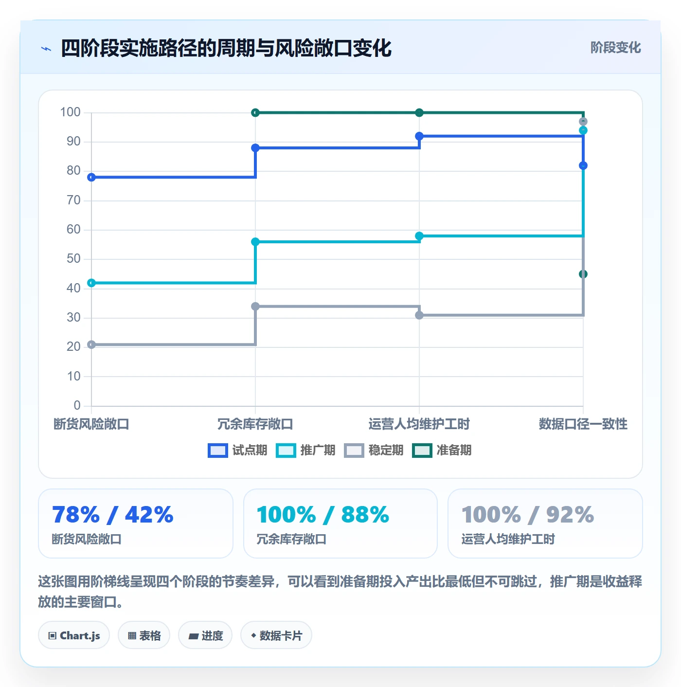 亚马逊软件实施路径：库存管理如何完成趋势观察