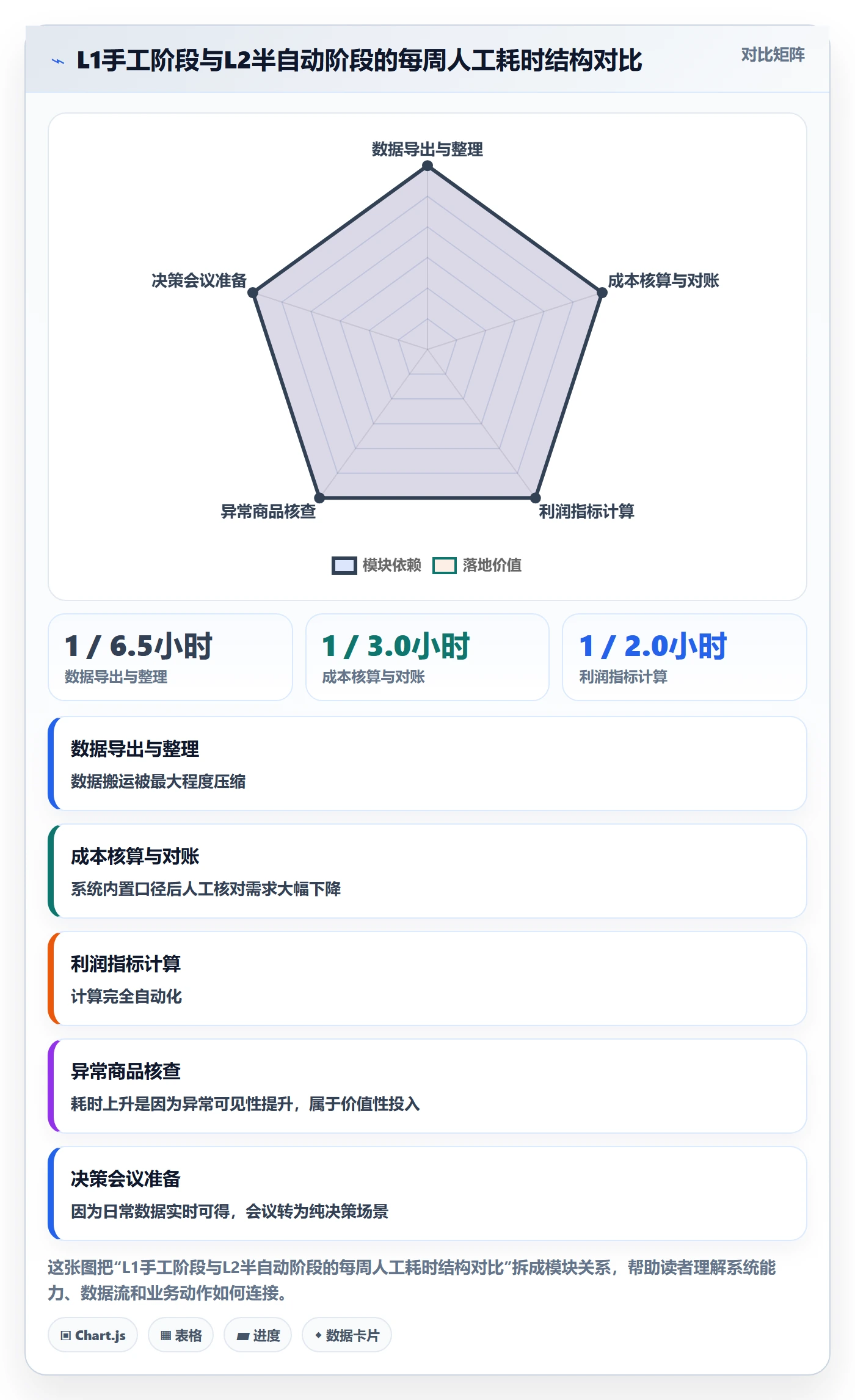 商品分析怎么落地？从利润空间讲清自动化方案