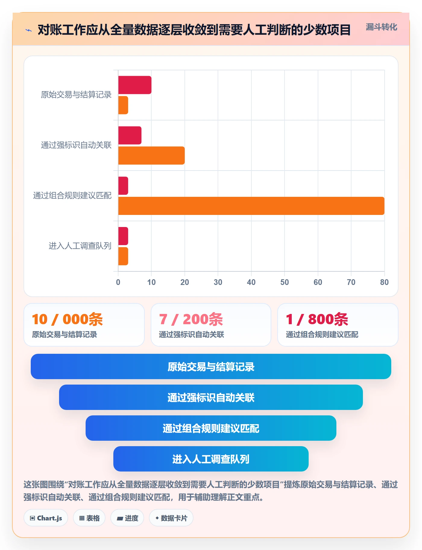 跨境电商怎么落地？从支付结算讲清自动化方案