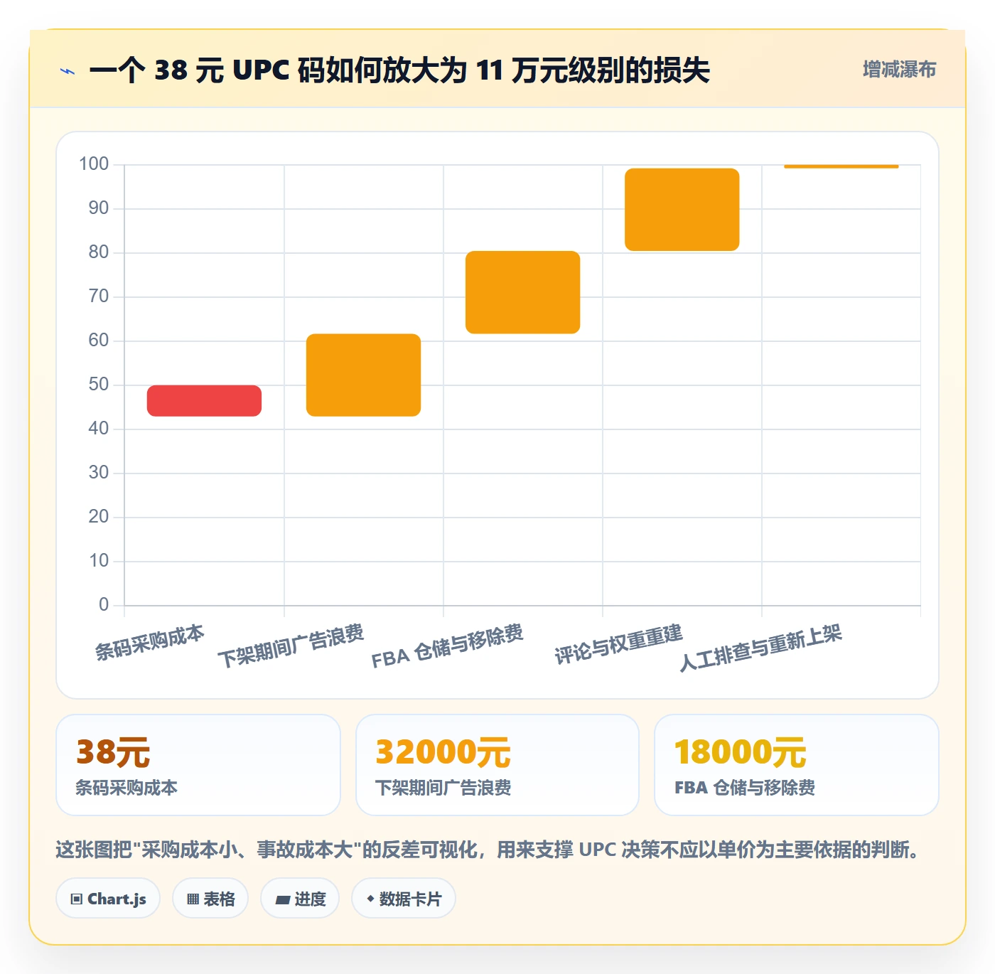 UPC码规划方法:代码申请与落地案例如何衔接