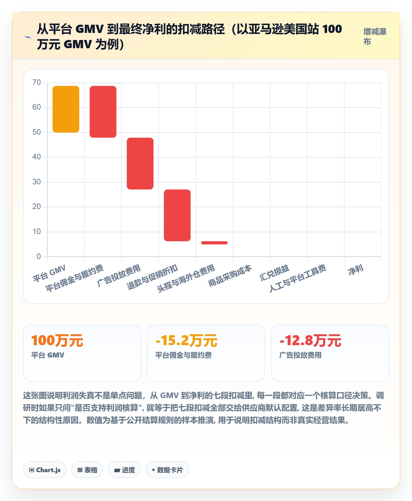 erp跨境电商实用方法：围绕财务核算建立市场调研