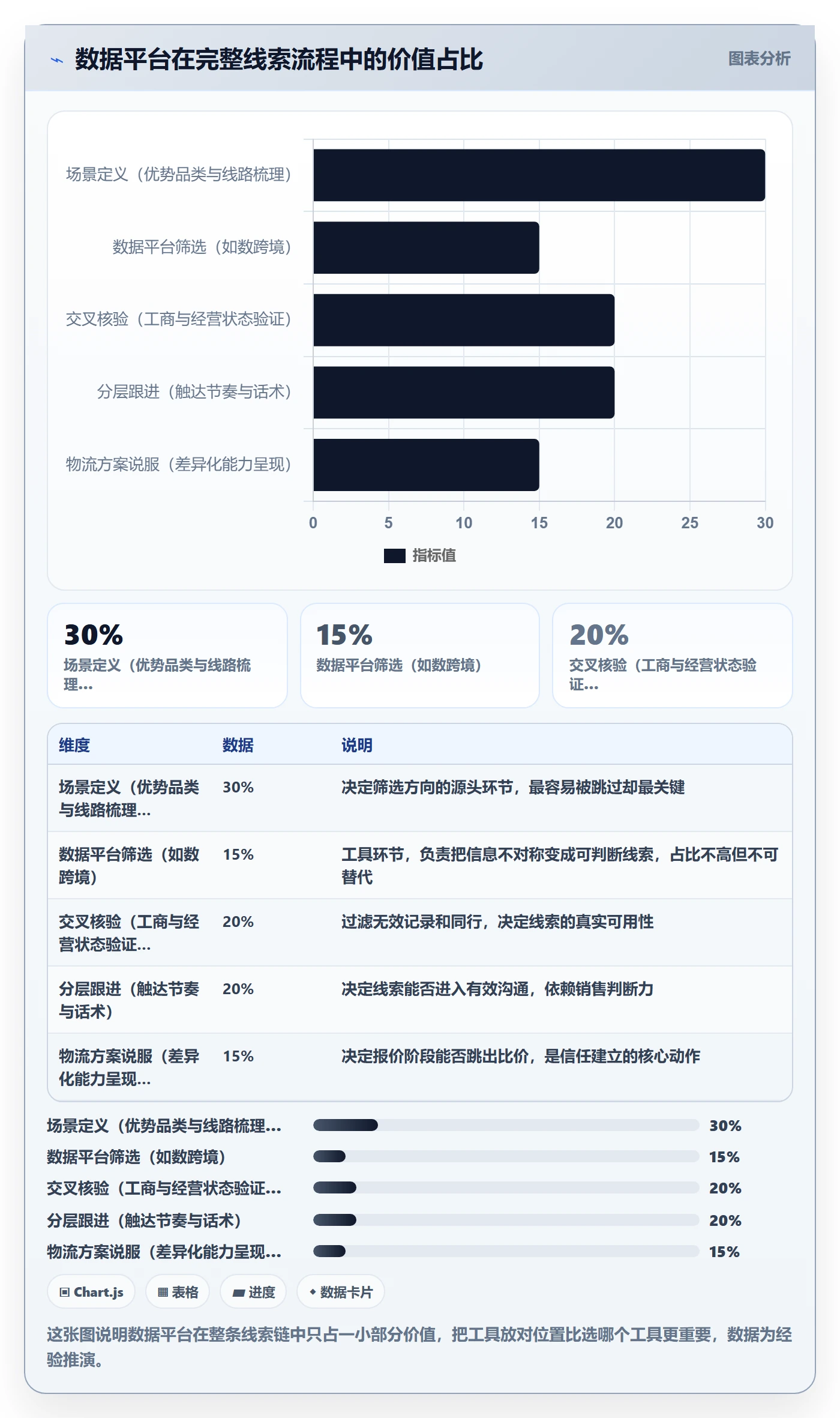 外贸数据分析平台物流方案：销售线索从哪里开始