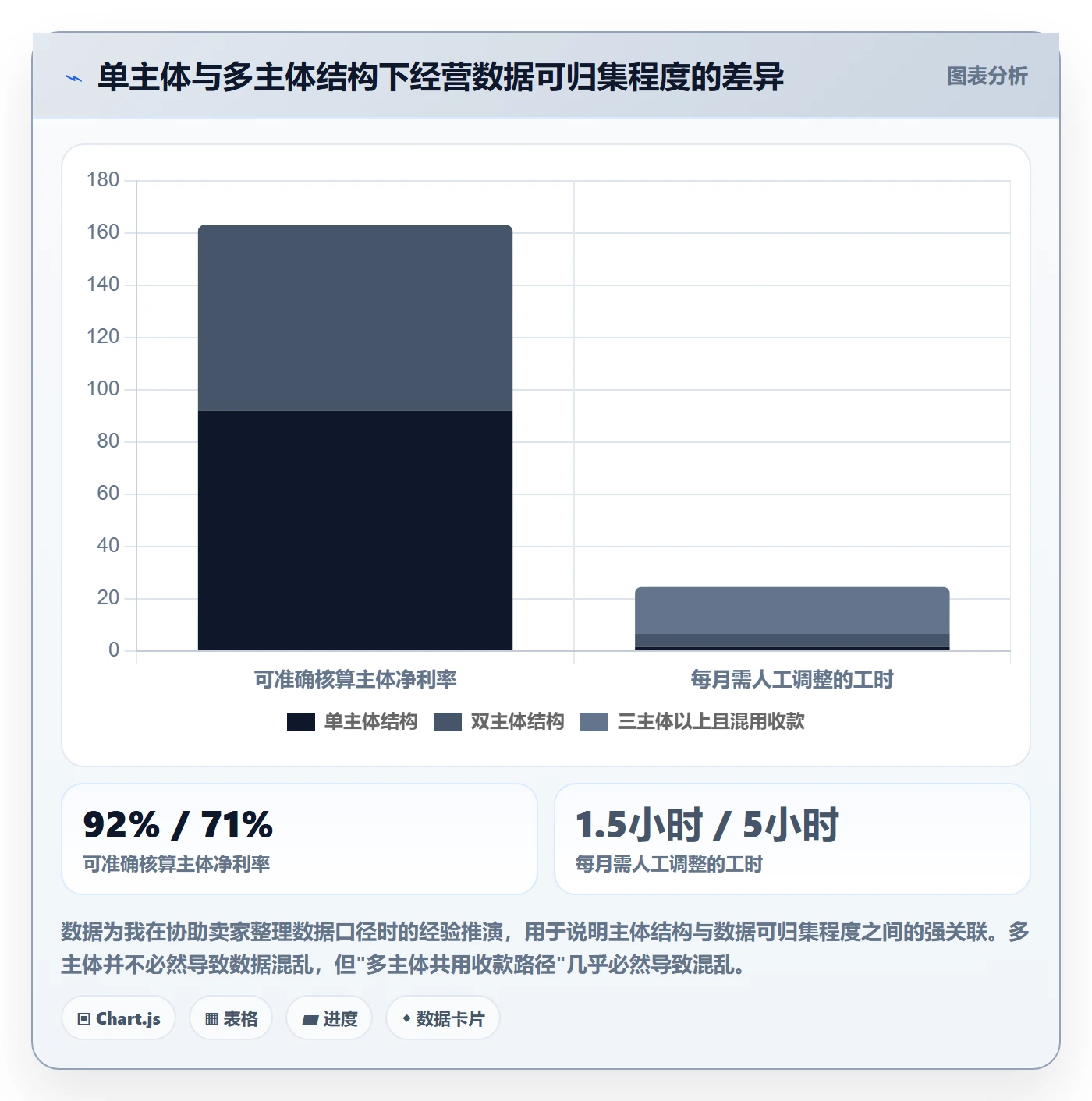 跨境电商一站式服务业务拆解：公司注册为什么影响入门指南