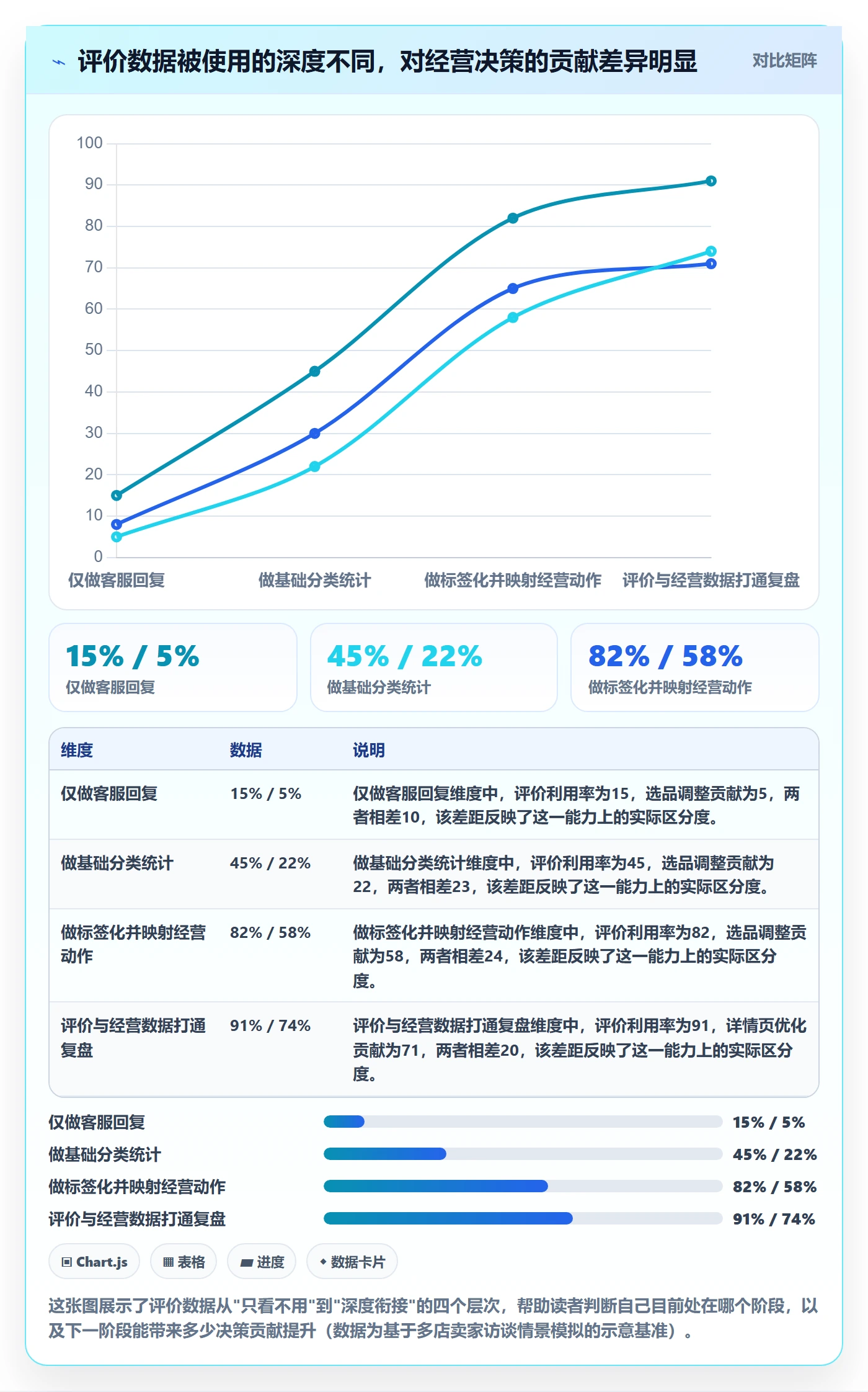 商品分析规划方法：用户评价与多店经营如何衔接