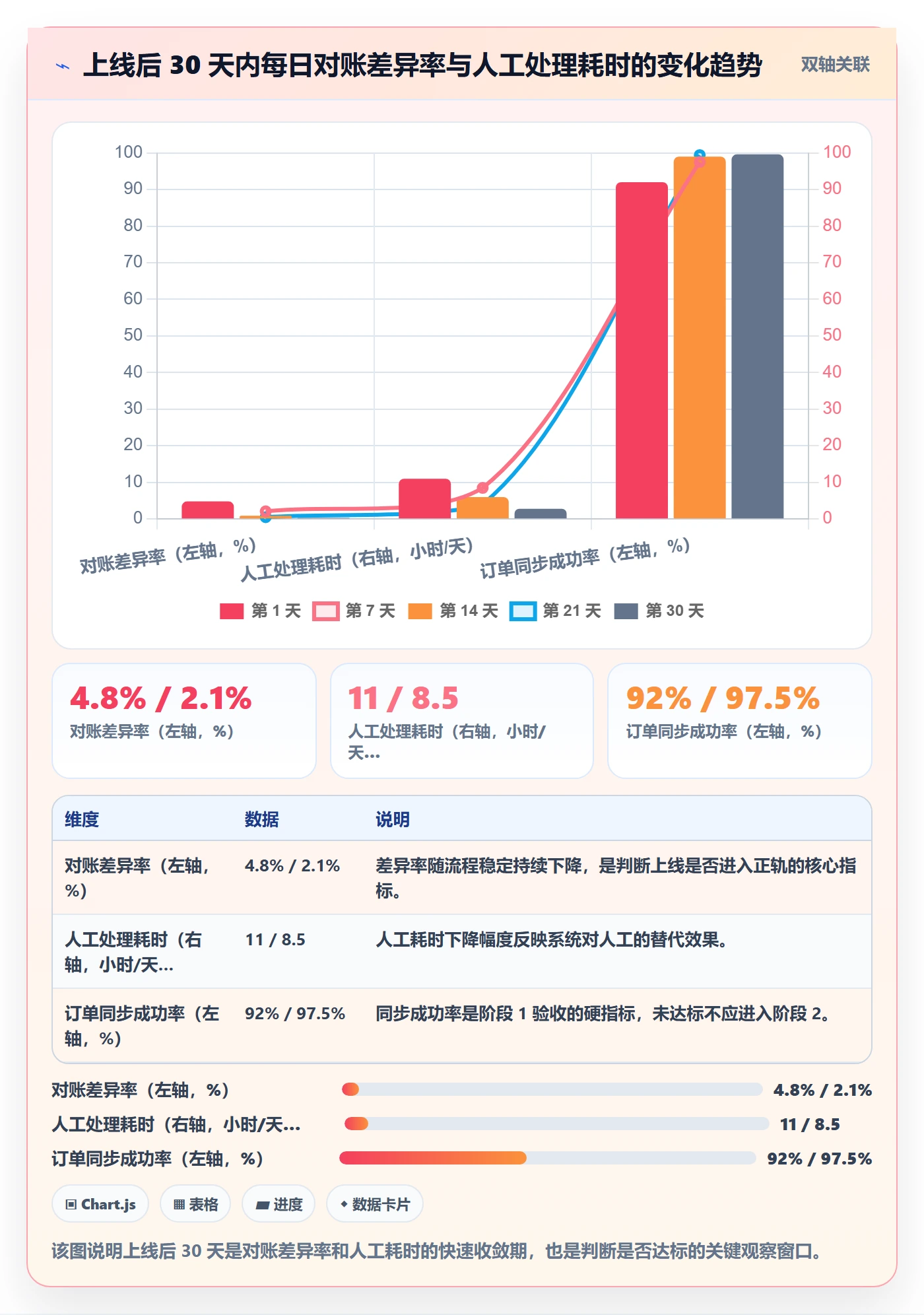 erp跨境电商从0到1:系统实施的成本控制与操作要点
