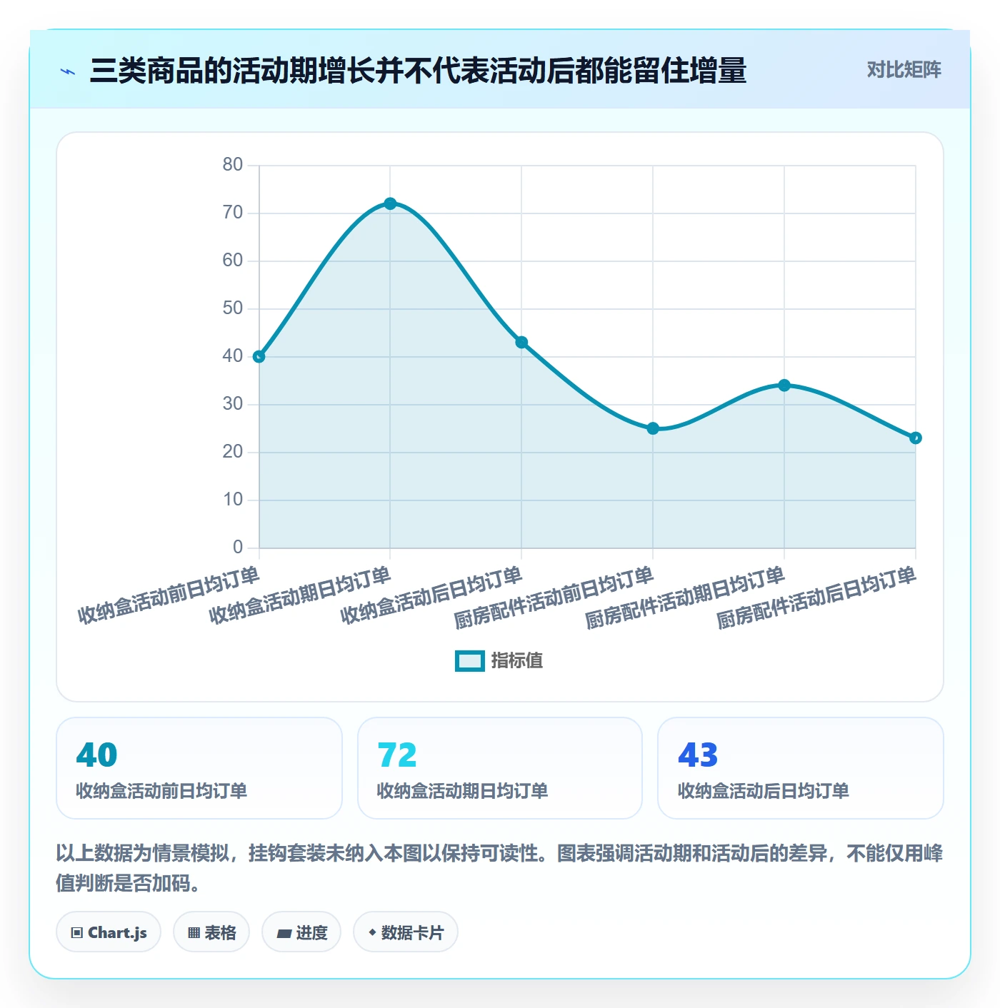 temu实践指南：活动流量的系统搭建怎样更有效
