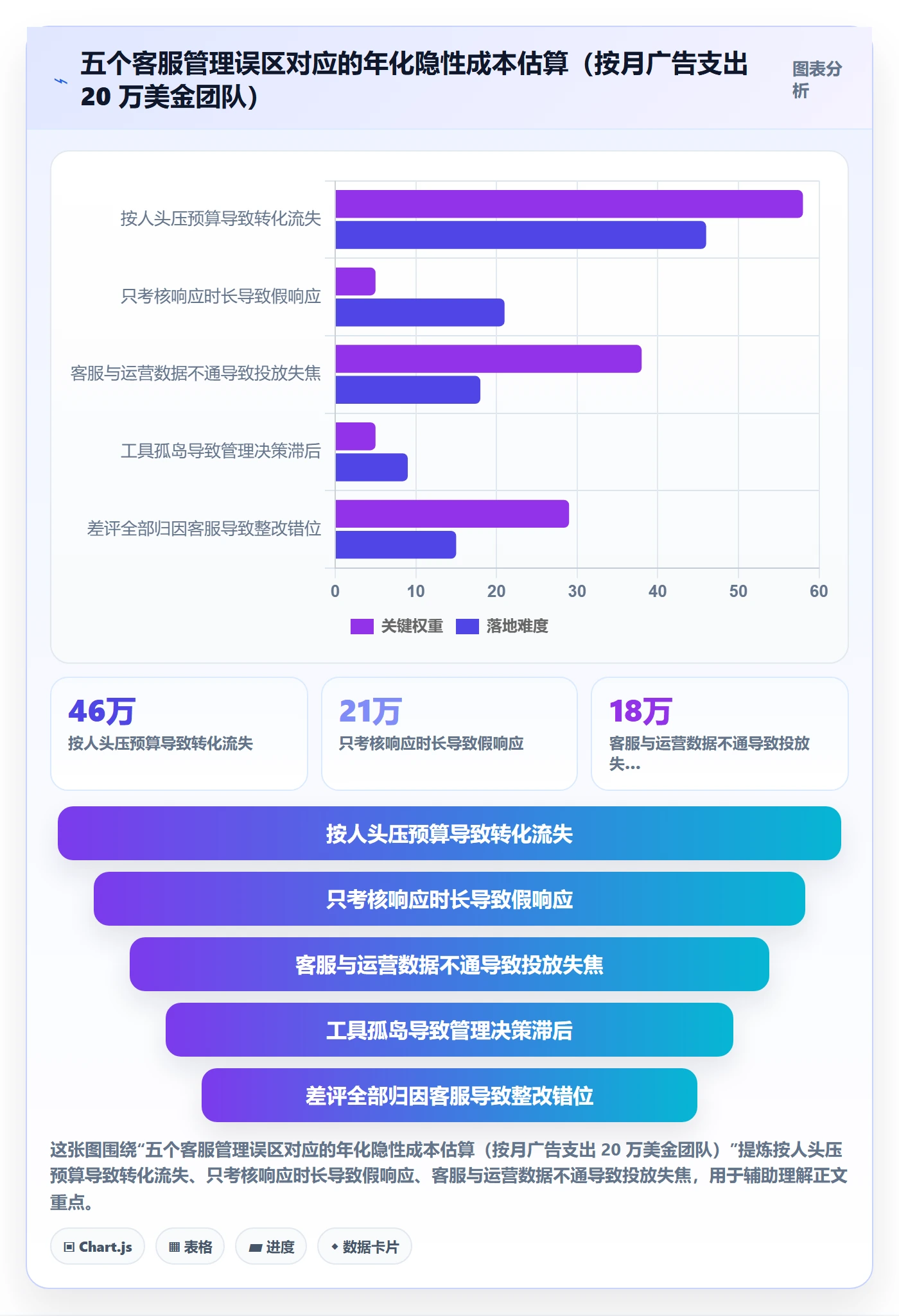跨境电商运营怎么管？以流量获取为核心的客户服务方案