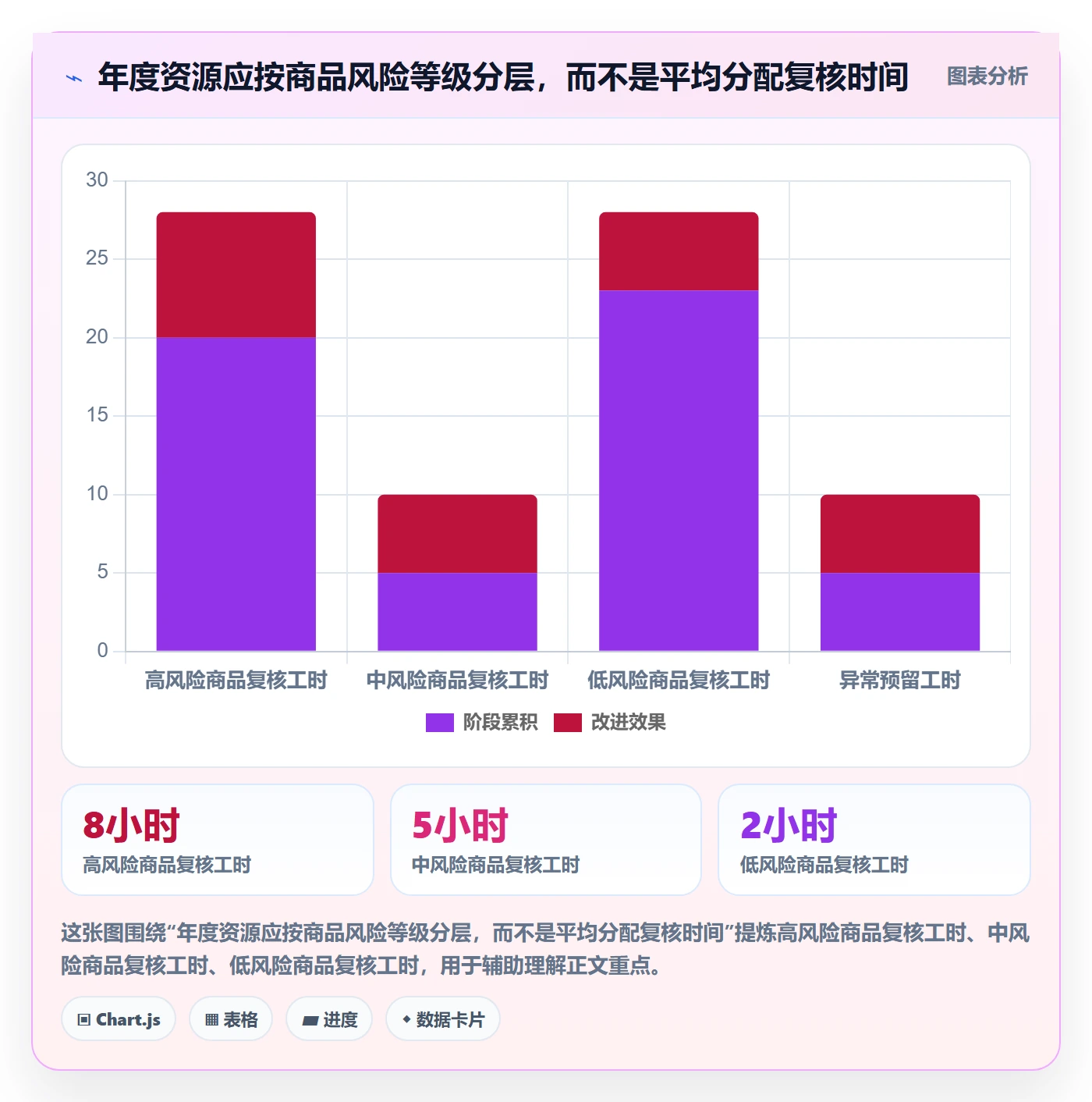 temu避坑指南:账号绩效环节的年度规划要注意什么