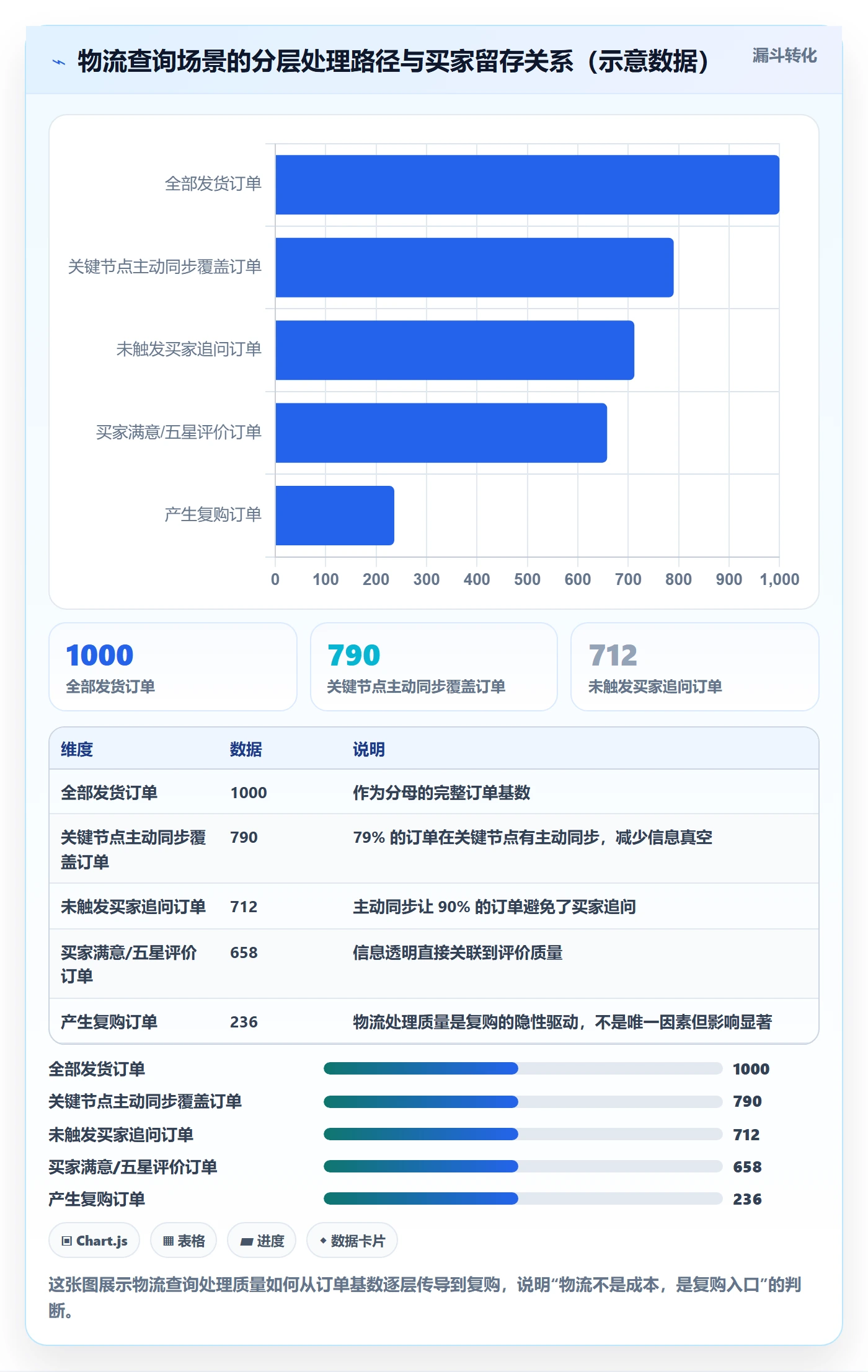 外贸数据分析平台场景解析：买家查询中的跨境物流怎么处理