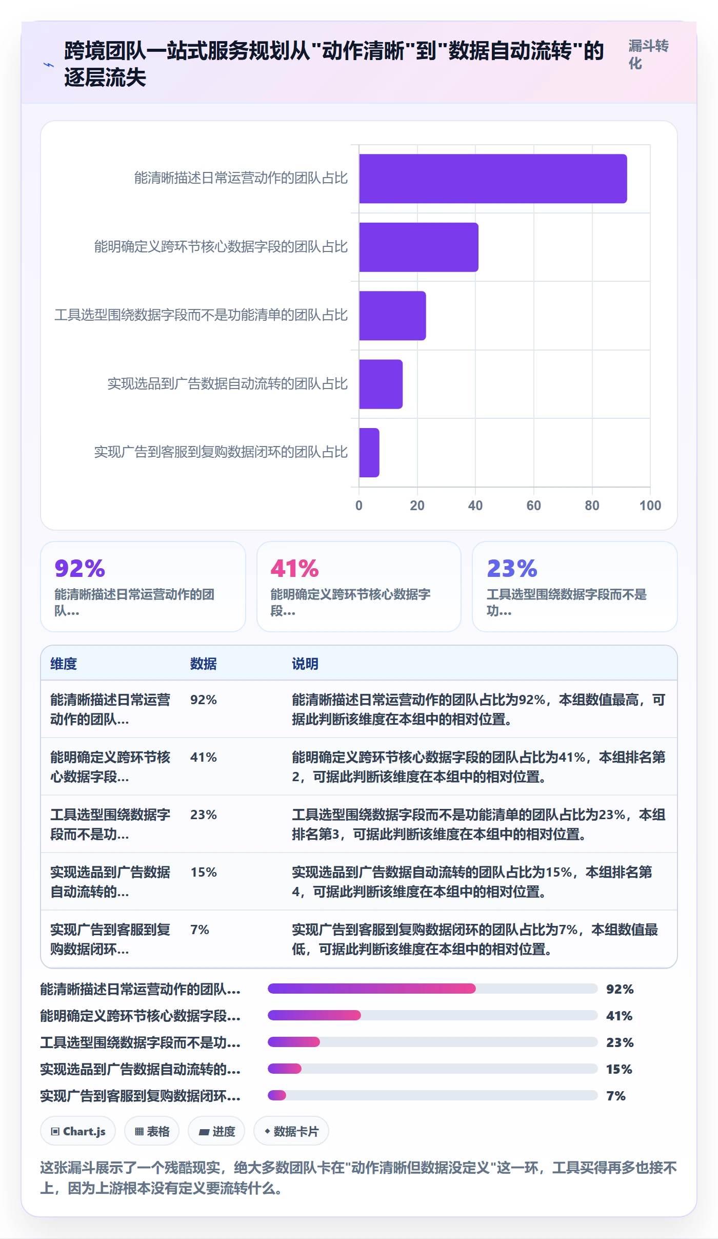 跨境电商一站式服务规划方法：运营推广与工具对比如何衔接