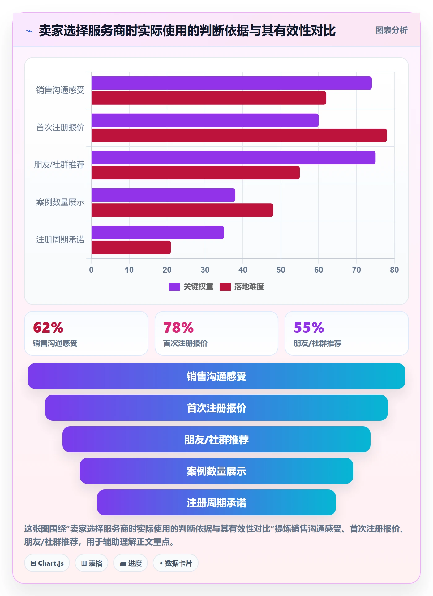 跨境电商一站式服务数据方法：用公司注册支撑落地案例判断