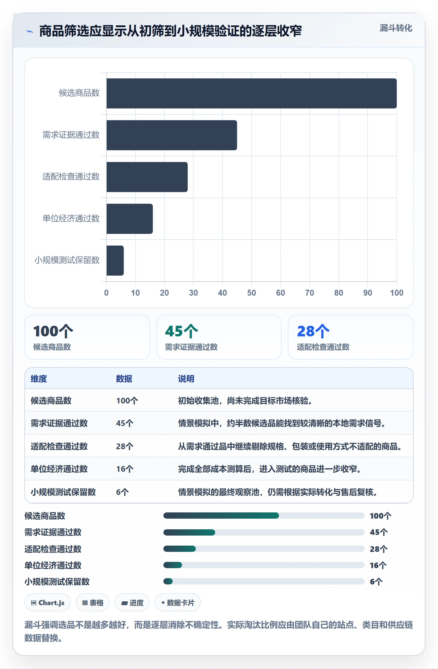 temu管理要点：选品定价的本地化运营如何设计