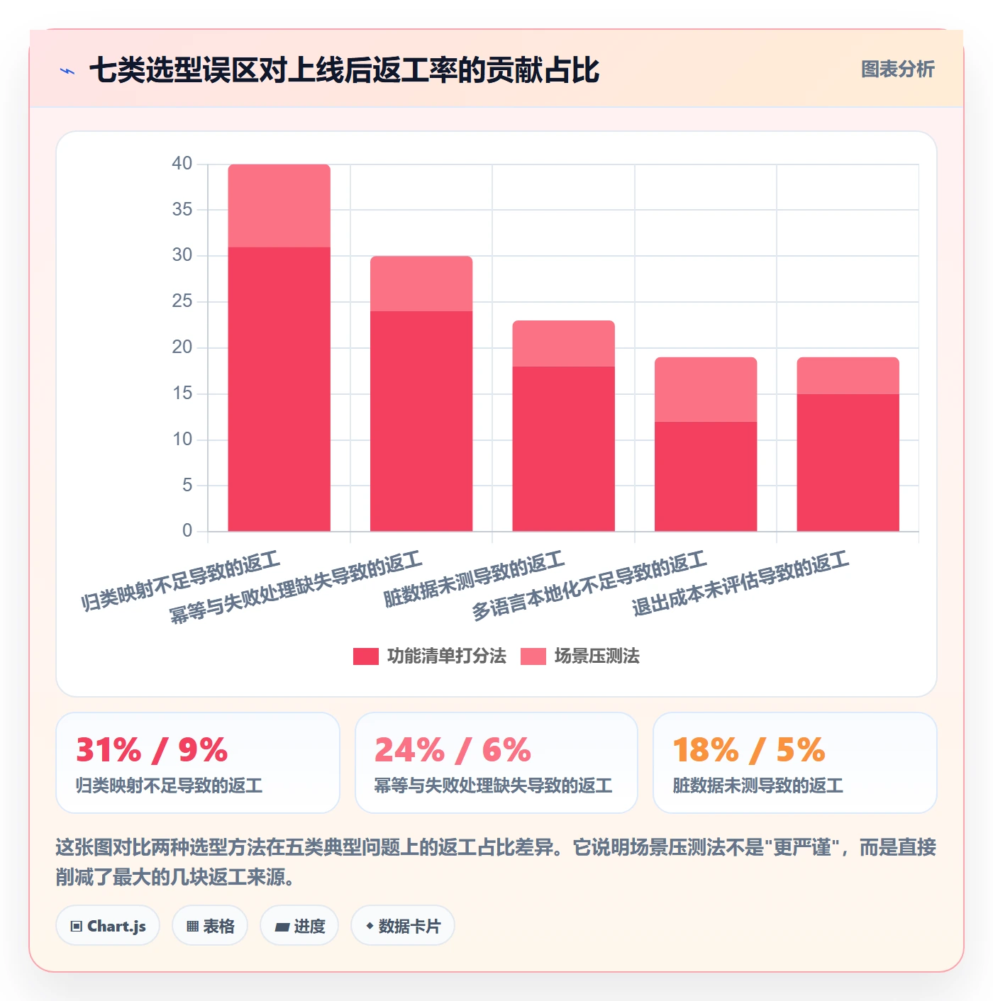 erp跨境电商运营框架：把多平台刊登纳入选型方法