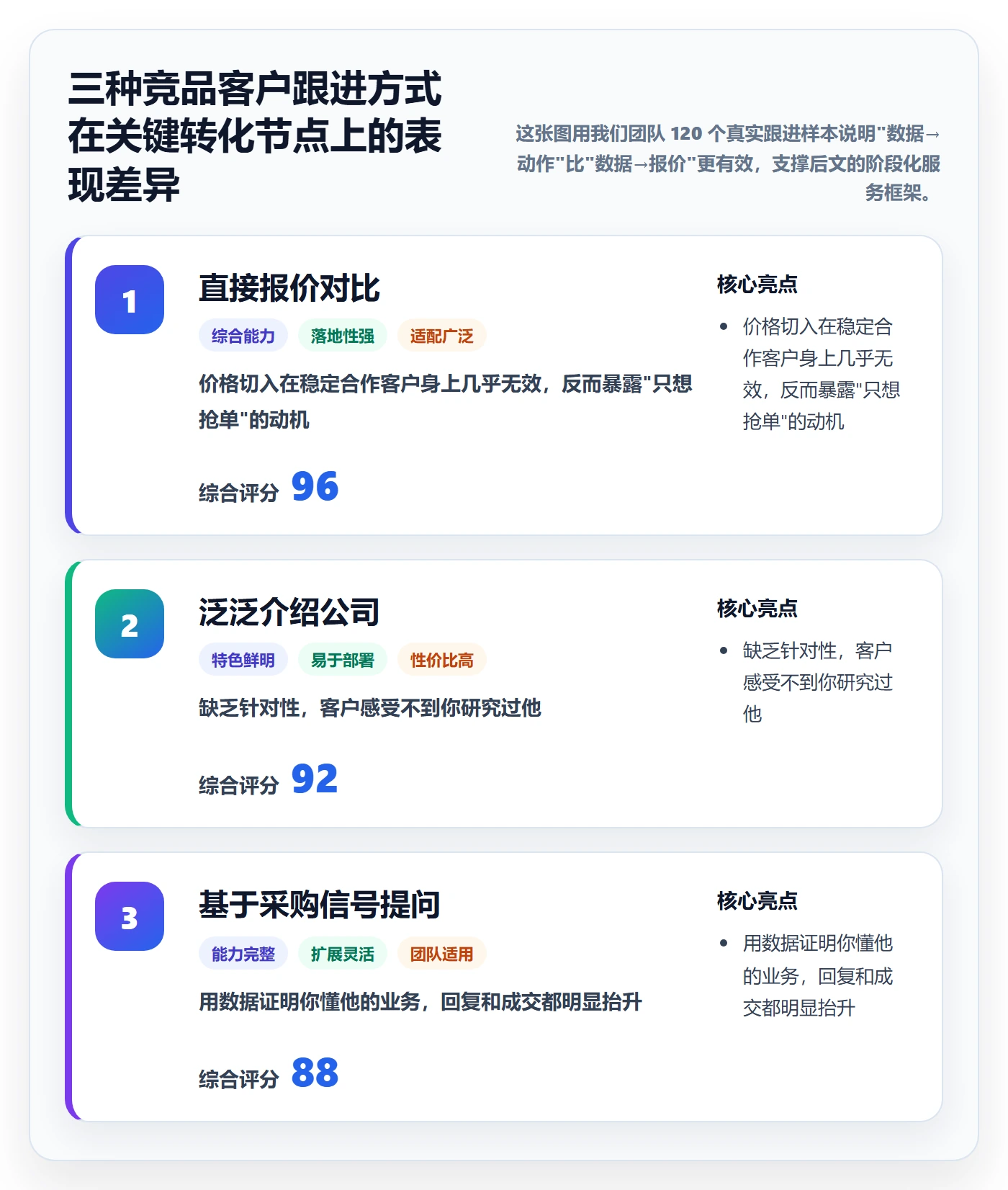 外贸数据分析平台使用技巧：竞争对手对应的客户服务方法