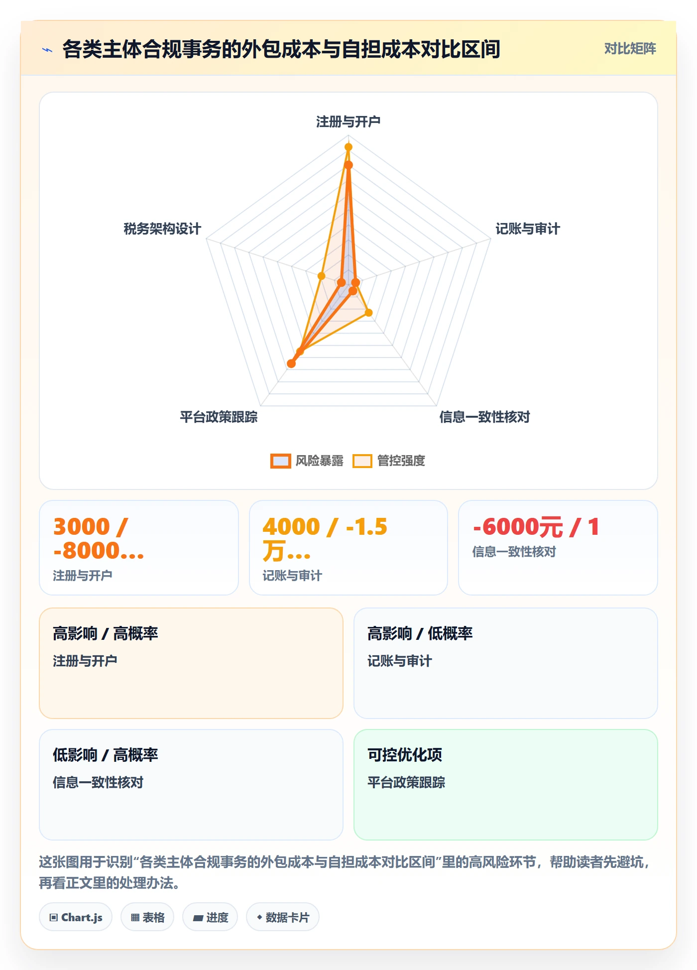 跨境电商一站式服务怎么用？公司注册场景下的进阶玩法拆解