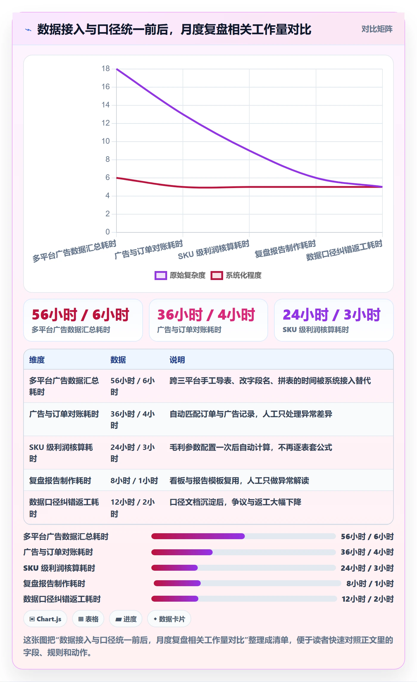 跨境电商运营怎么用？广告投放场景下的数据复盘拆解