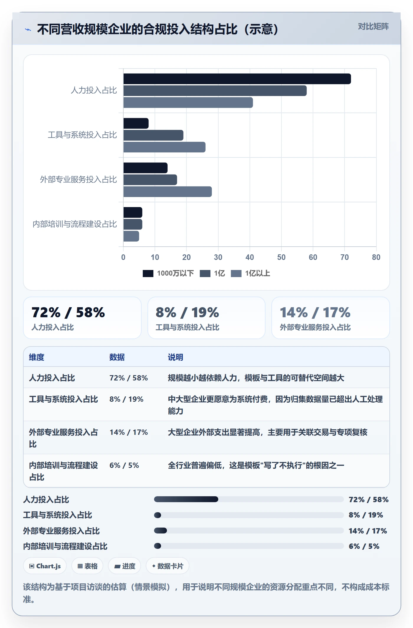 跨境电商一站式服务管理模板：围绕税务合规开展标准化管理