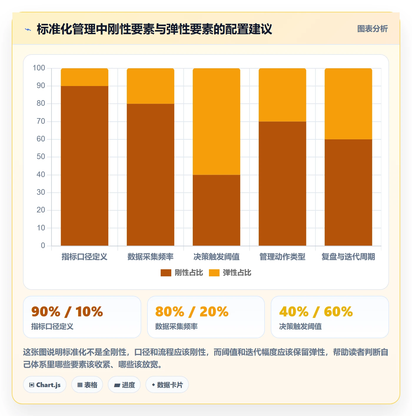 商品分析应用思路：围绕竞争强度拆解标准化管理