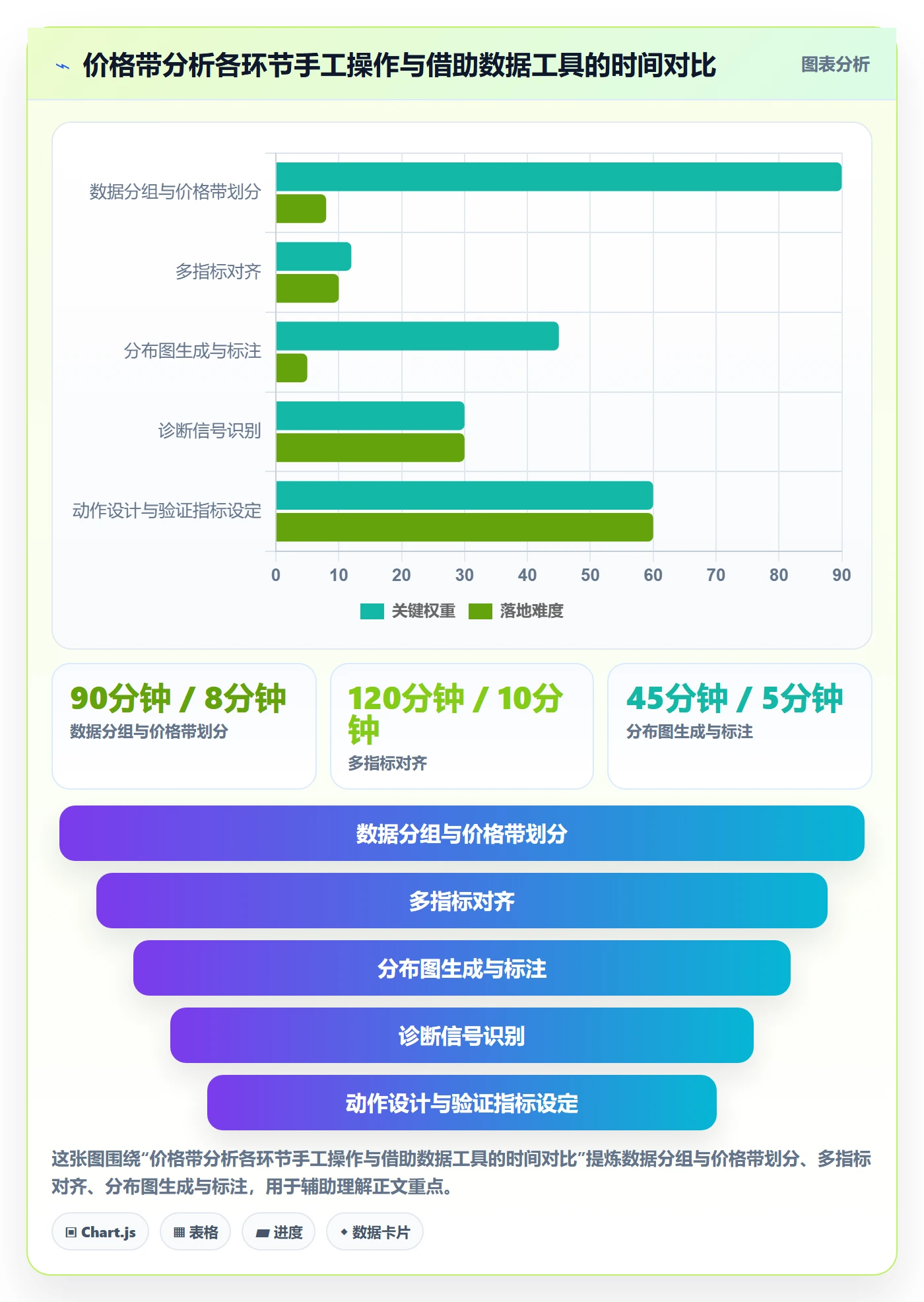 商品分析基础课：价格带相关的落地案例一次讲透
