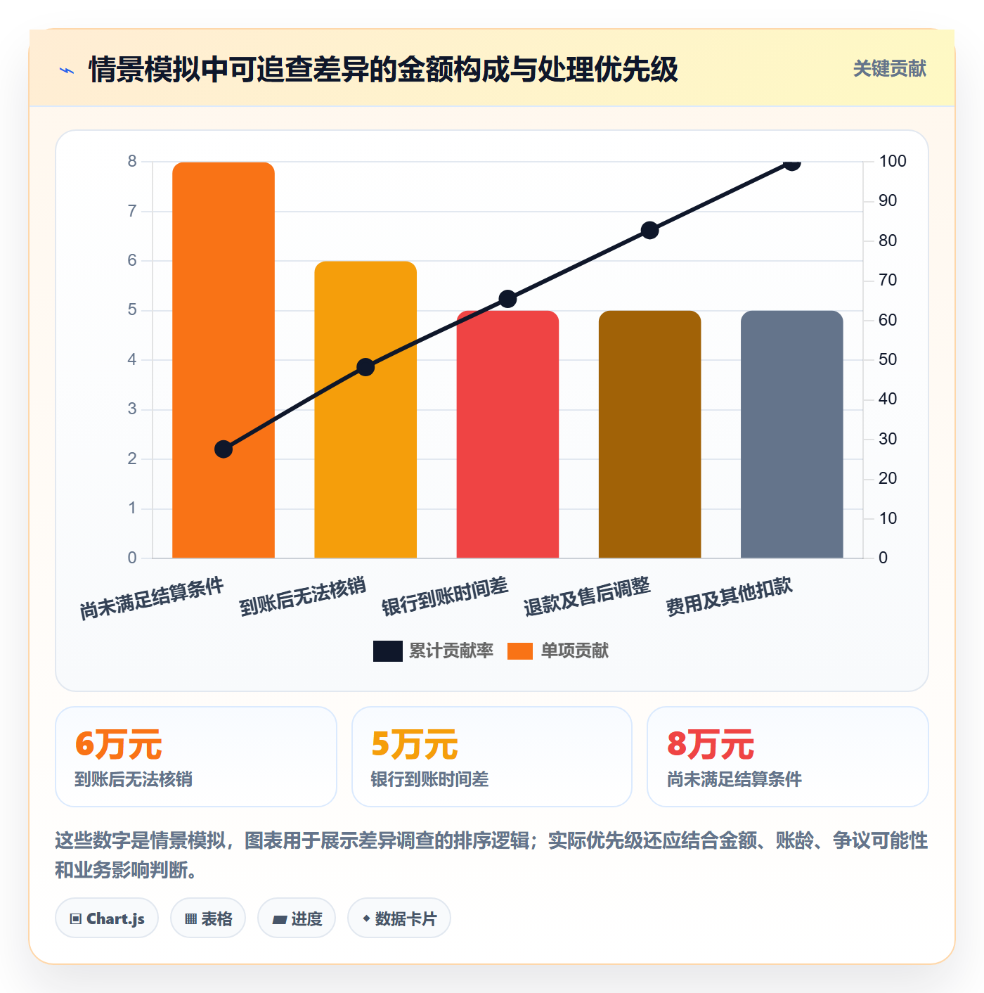temu改造重点：从半托管模式推进回款管理
