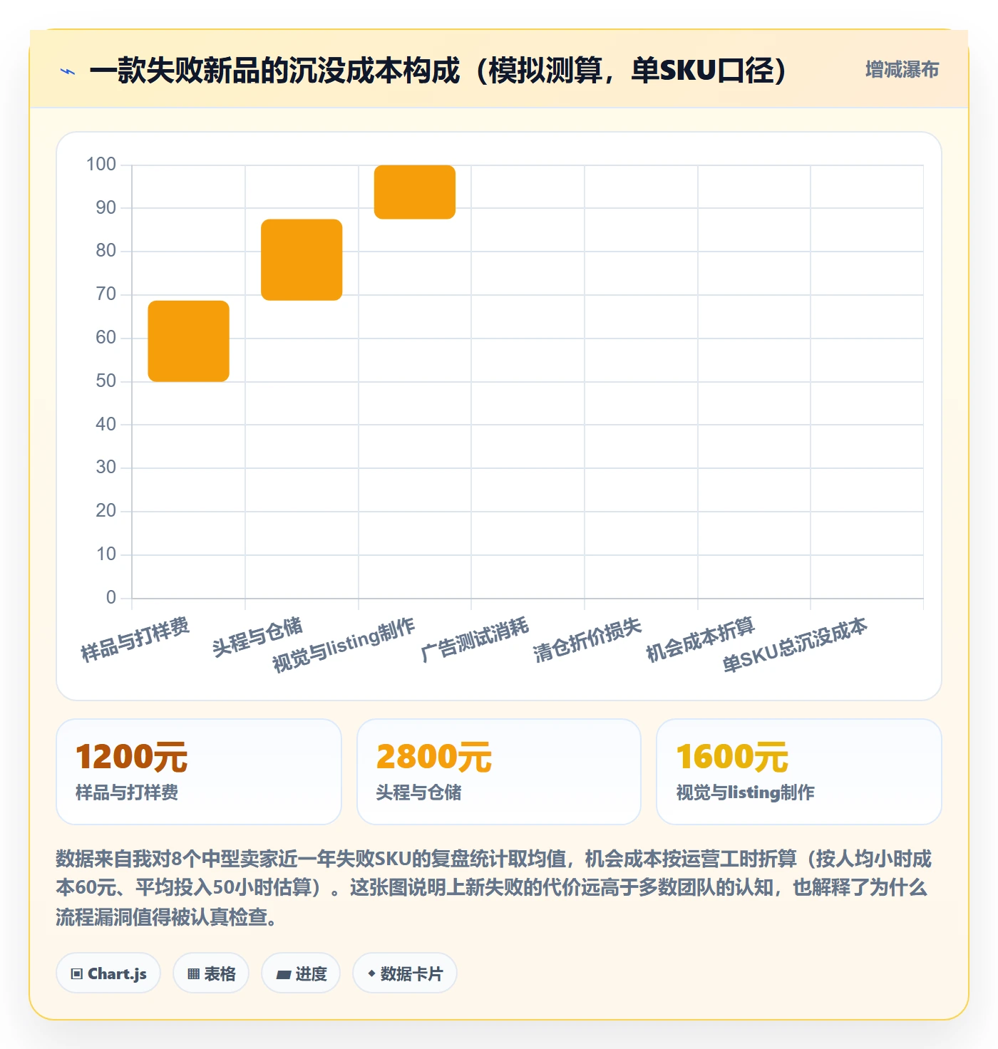 跨境电商运营检查方法：通过选品上新评估标准化管理质量
