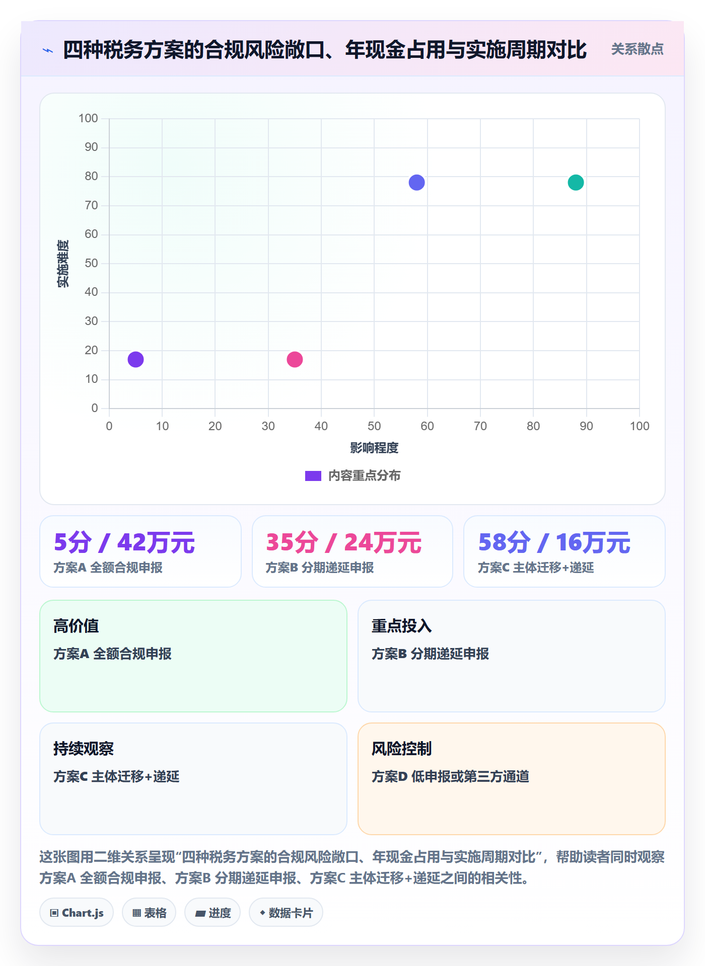 跨境电商运营选择标准：数据复盘维度如何评估税务筹划