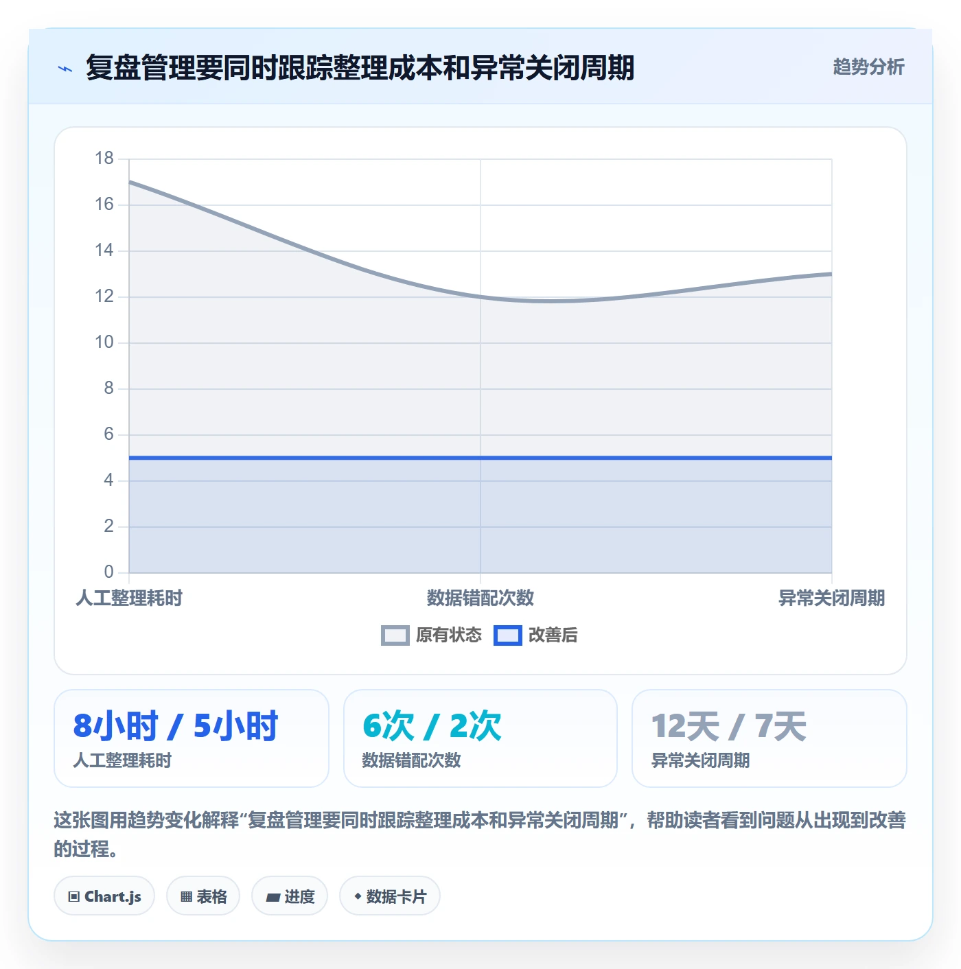 temu管理模板：围绕商品发布开展数据复盘