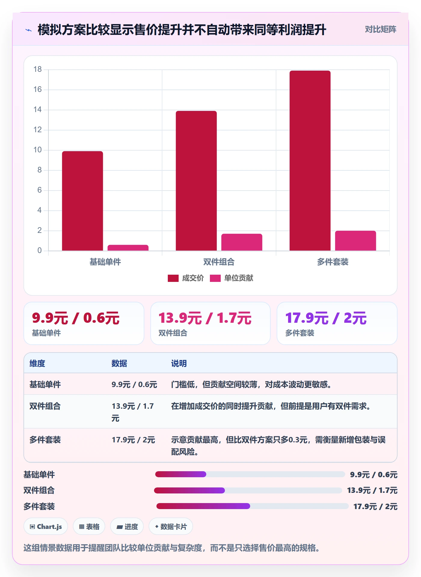 temu怎么选？选品定价相关的精细化运营判断标准