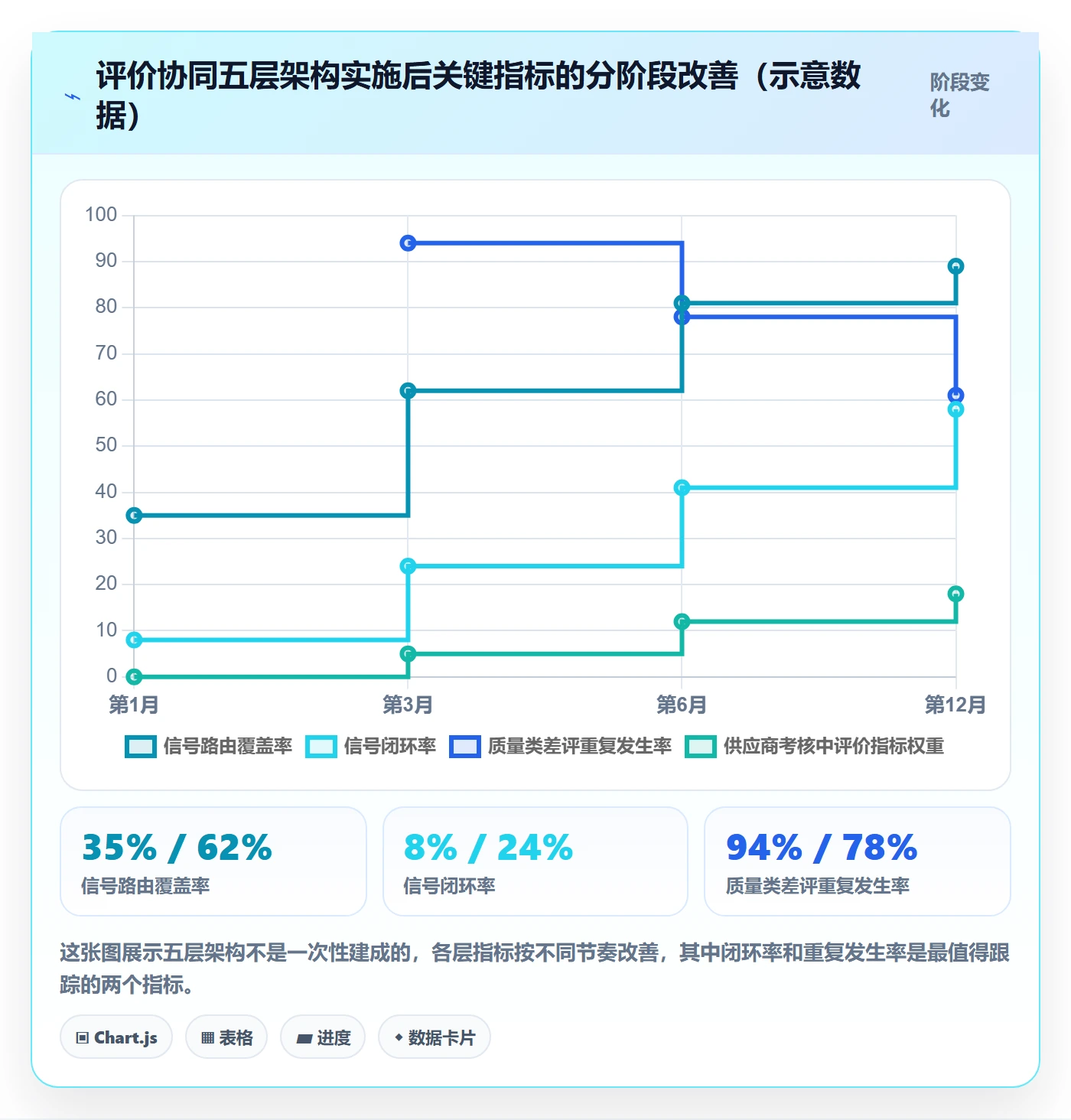 商品分析管理要点：用户评价的供应链协同如何设计