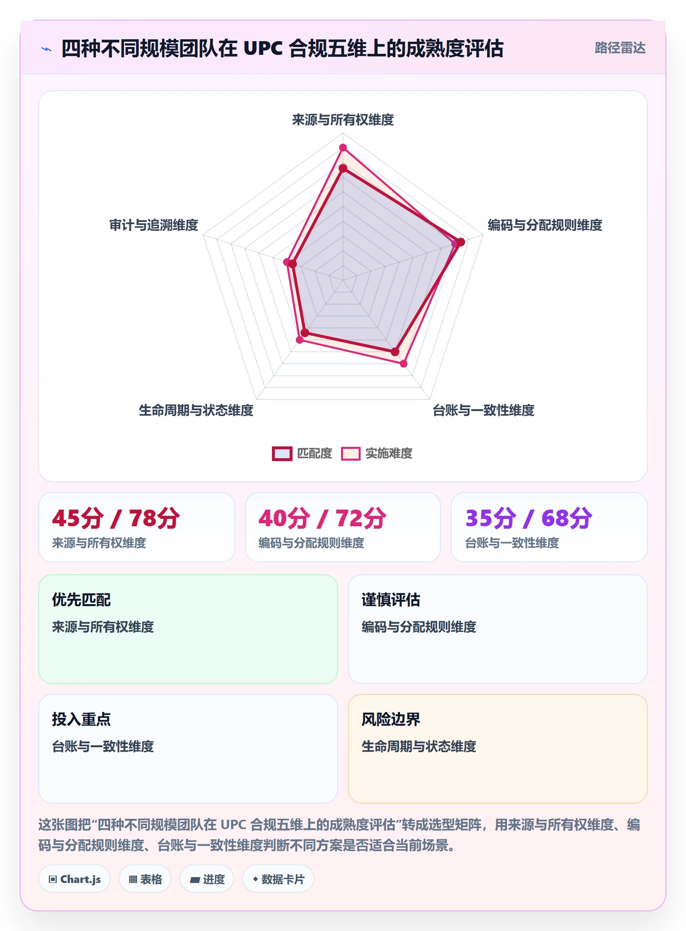 UPC码管理要点：合规风险的标准化管理如何设计