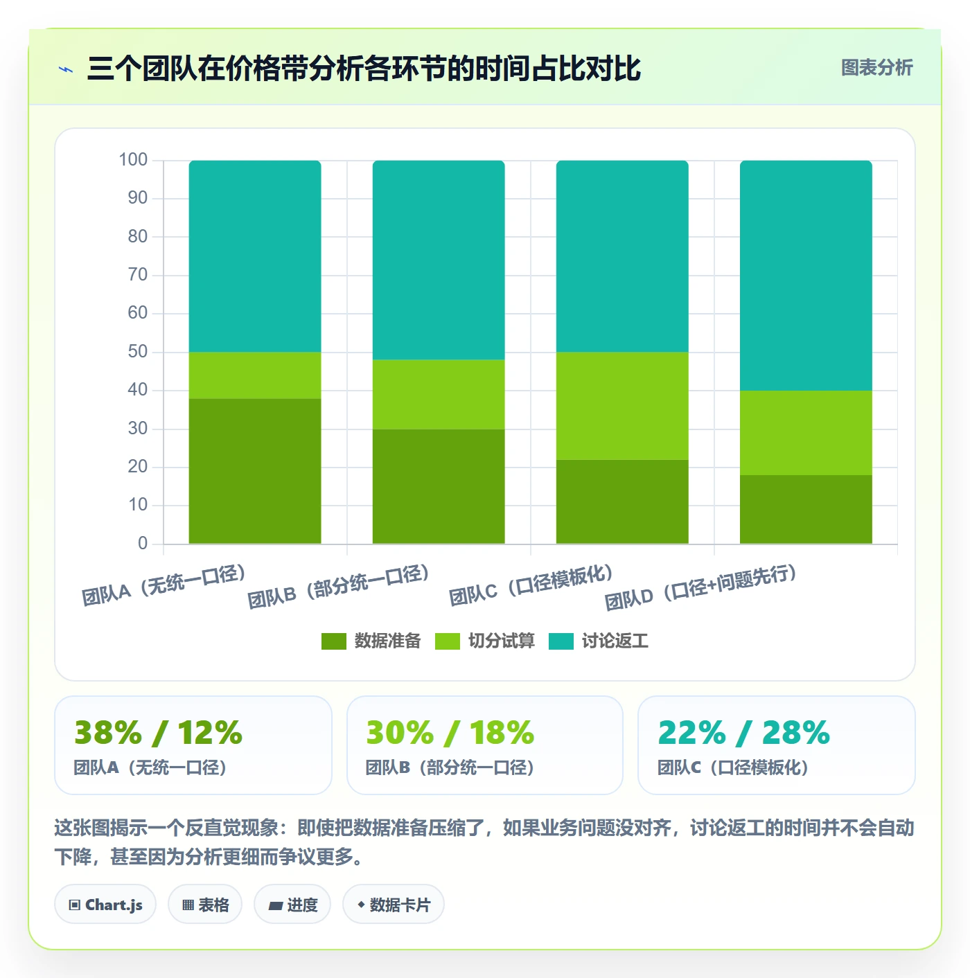 商品分析避坑指南：价格带环节的效率提升要注意什么
