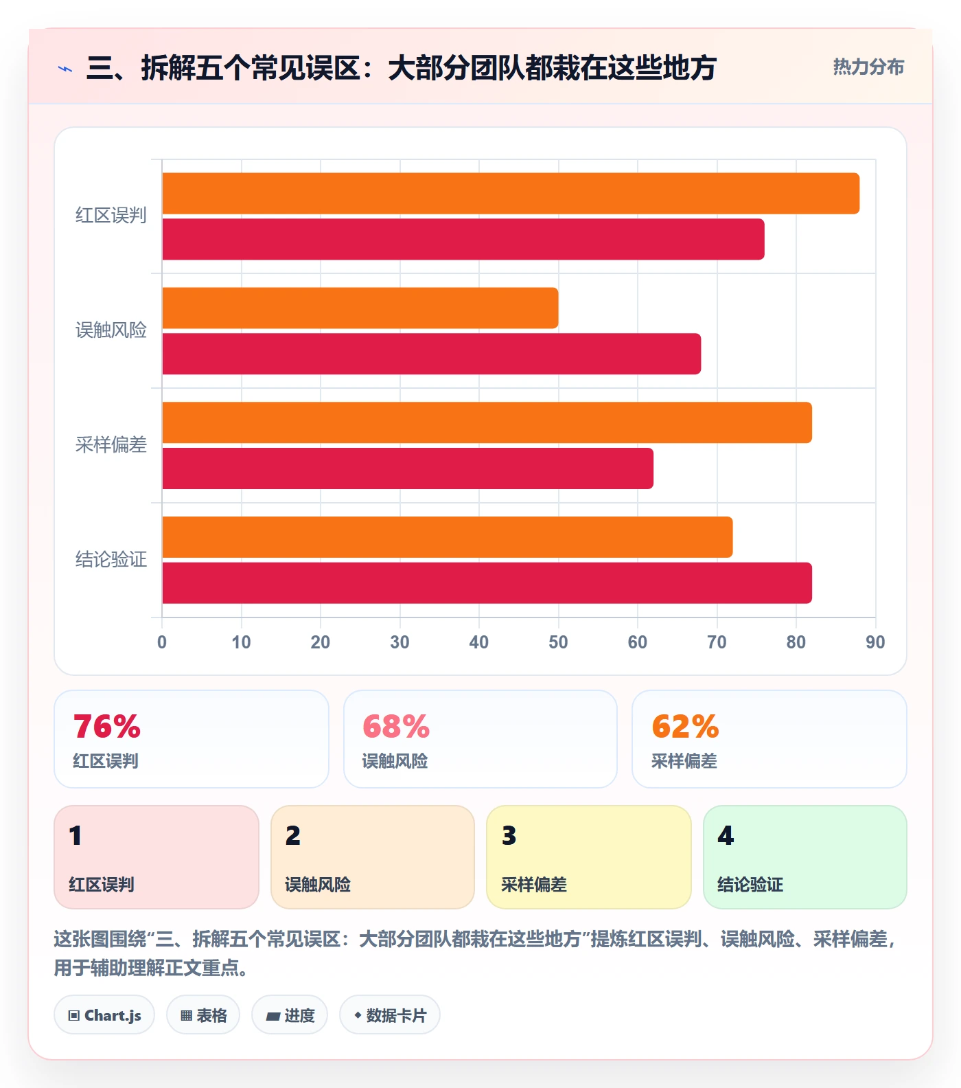 三、拆解五个常见误区：大部分团队都栽在这些地方