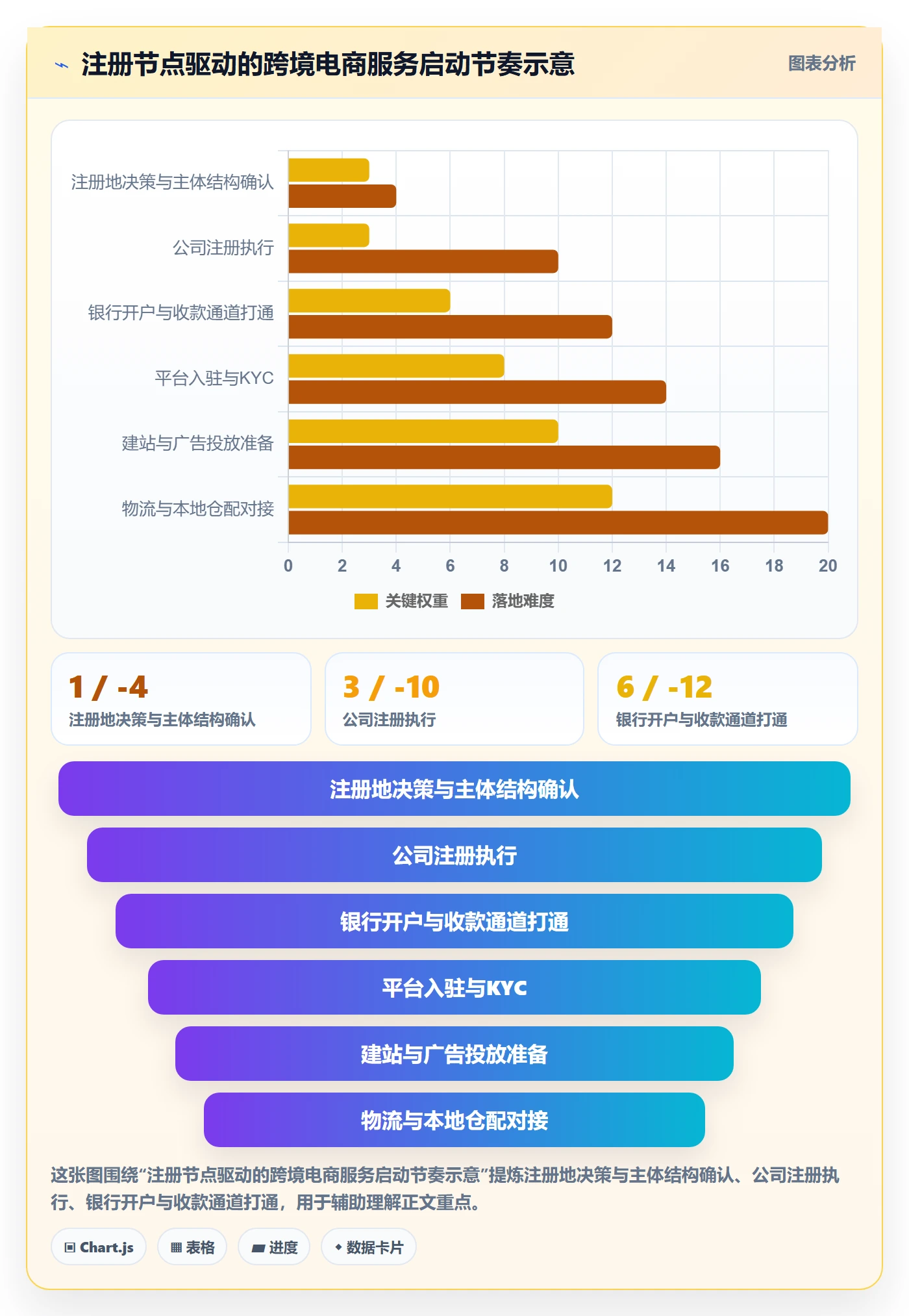 跨境电商一站式服务怎么管？以公司注册为核心的市场调研方案