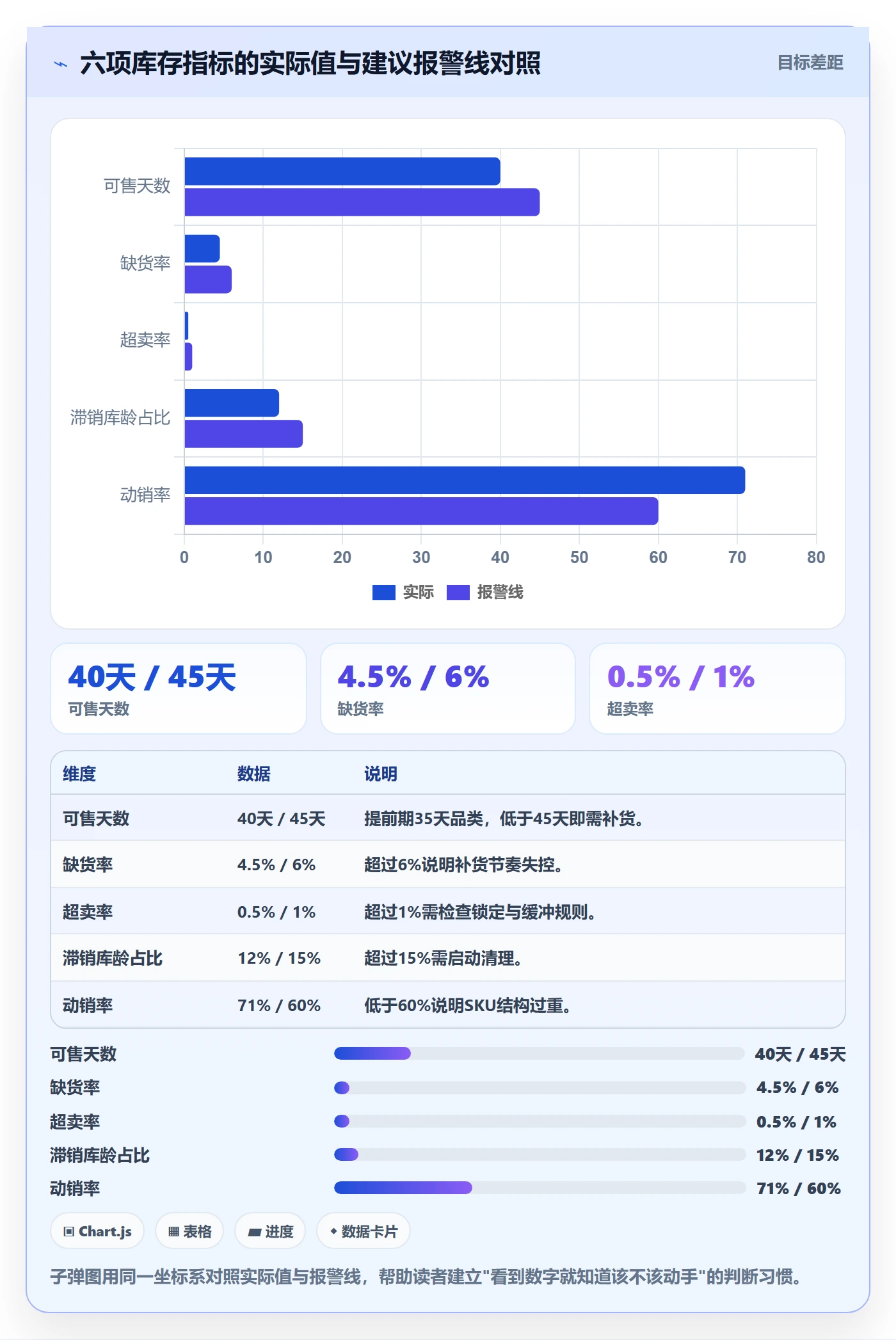 erp跨境电商应用思路：围绕库存管理拆解多店经营