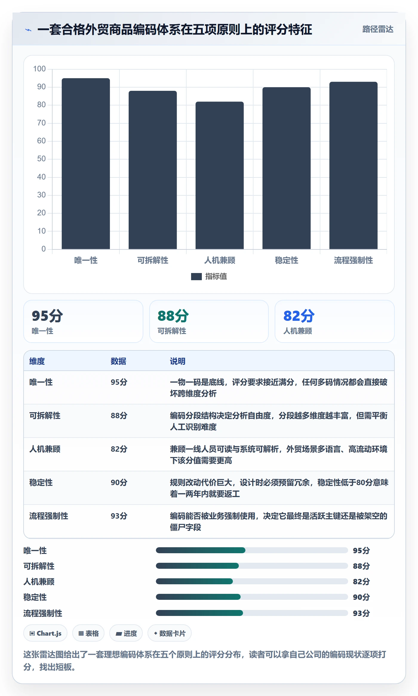 外贸数据分析平台规划方法：商品编码与日常管理如何衔接