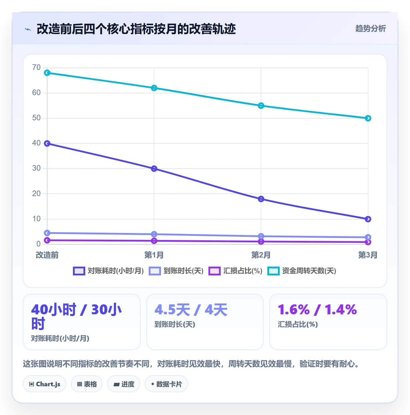 跨境电商一站式服务改造重点：从支付收款推进效率提升