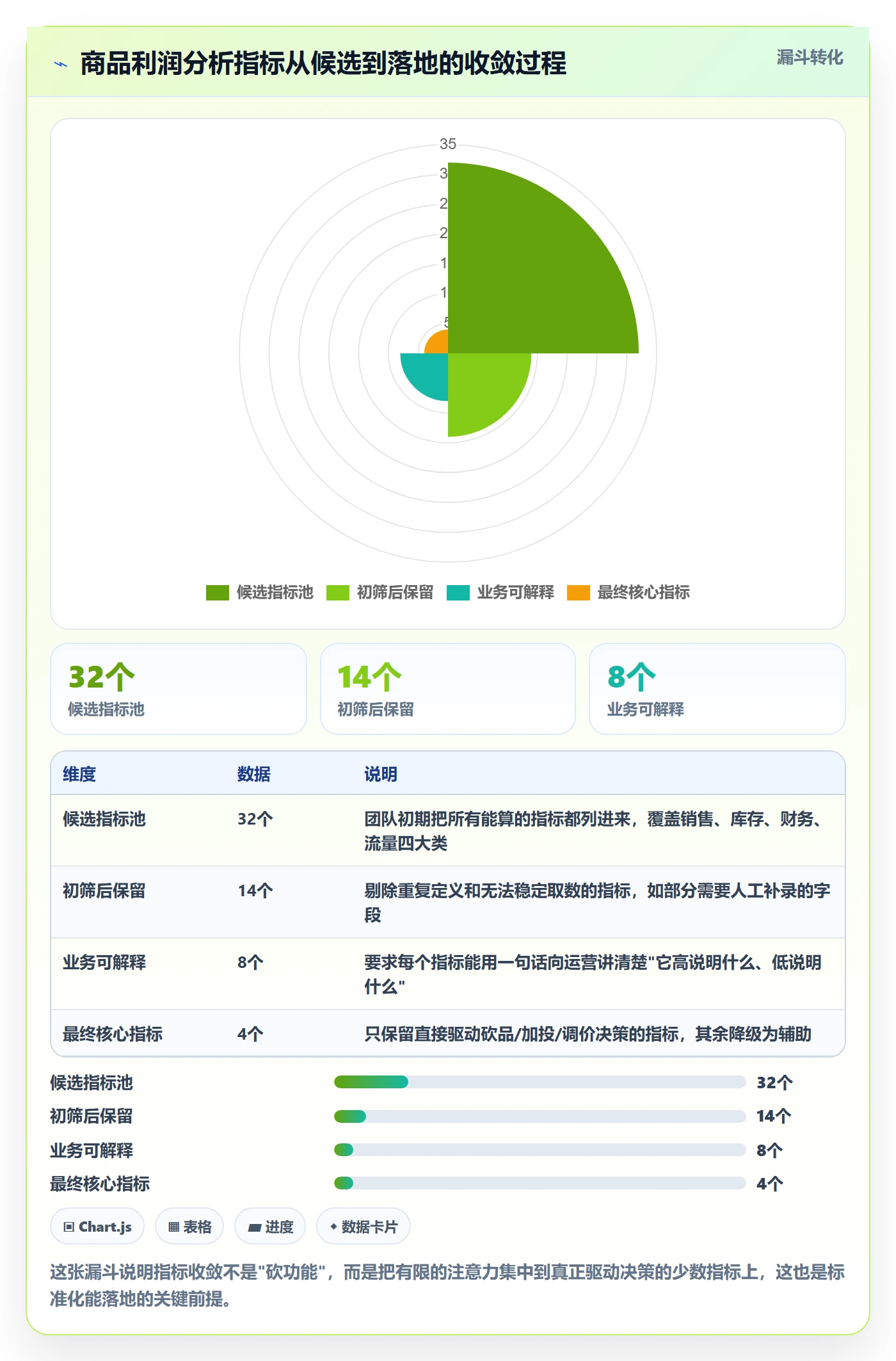 商品分析实施路径：利润空间如何完成标准化管理